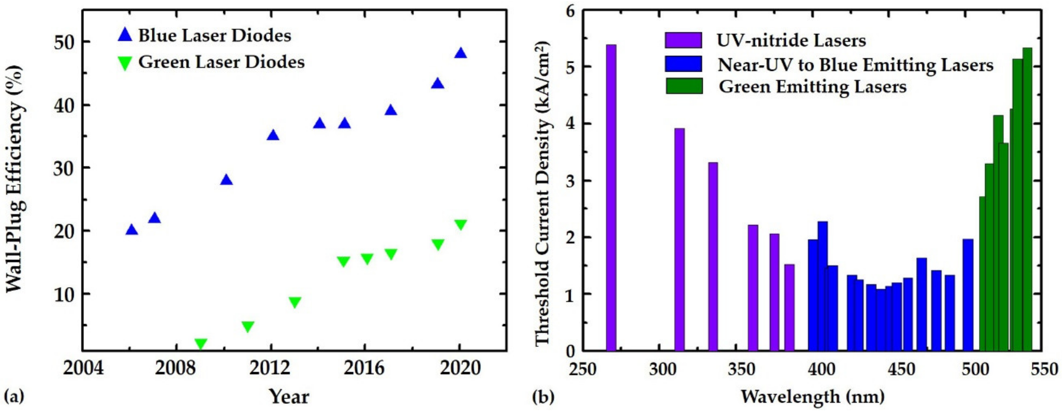 Photonics 08 00430 g009 Photonics 08 00430 g009