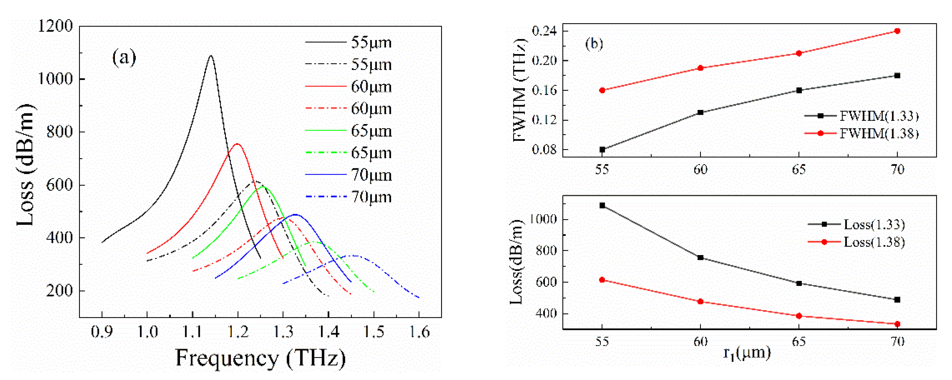Photonics 08 00438 g002