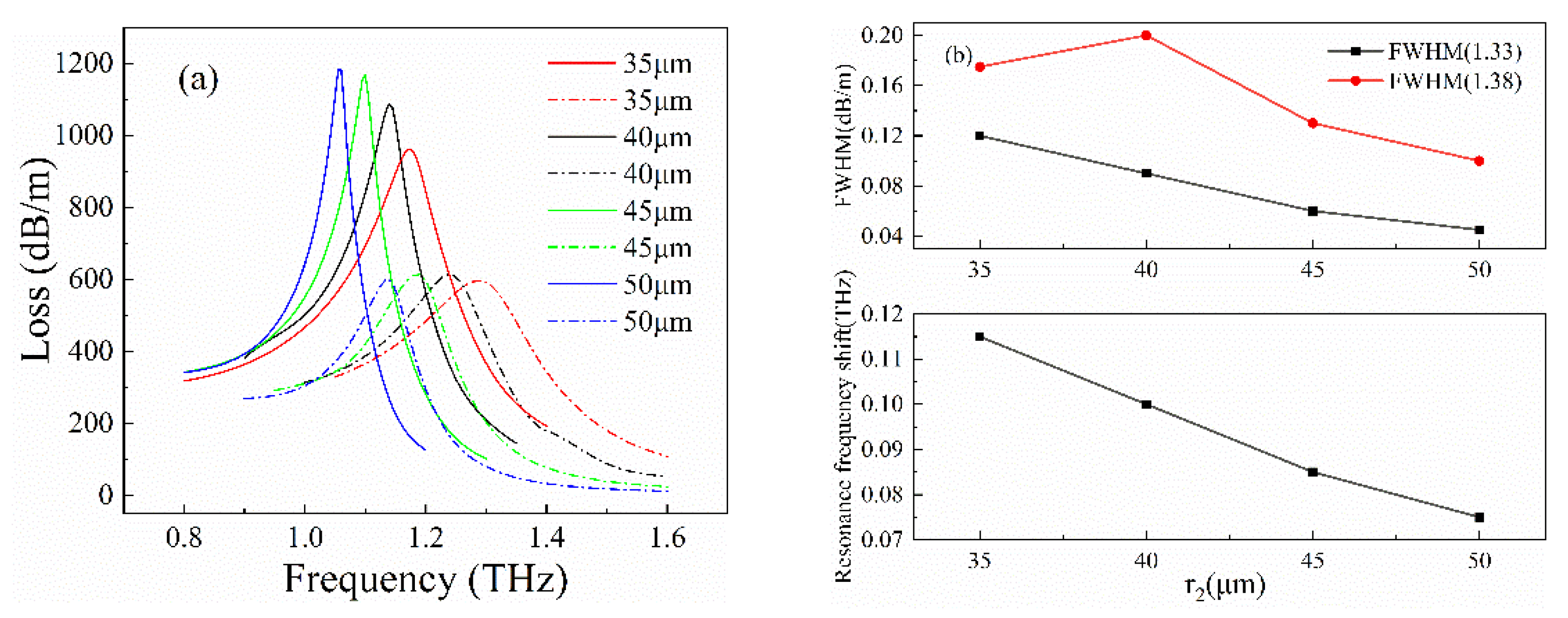 Photonics 08 00438 g004
