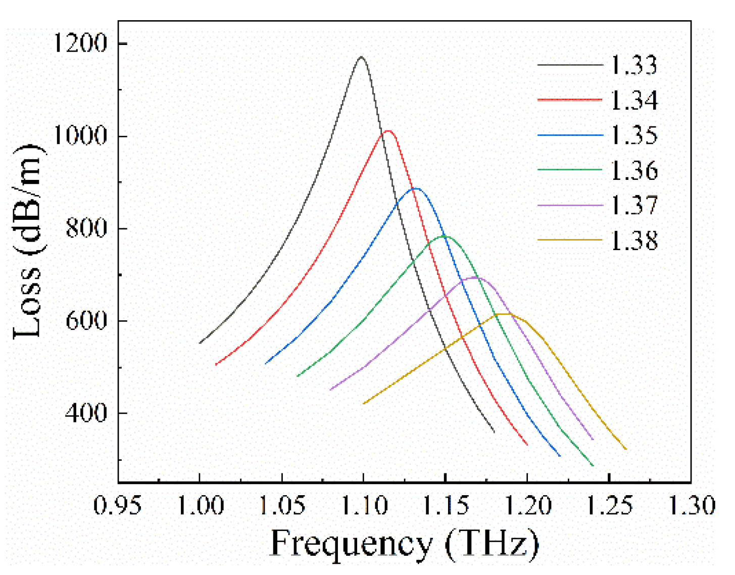 Photonics 08 00438 g005