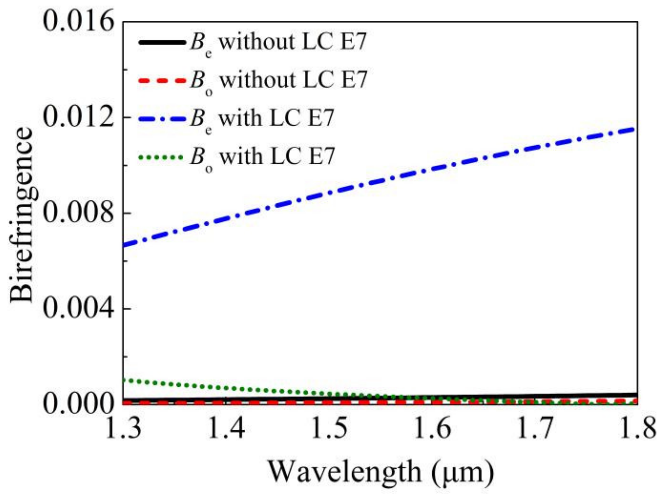Photonics 08 00461 g003