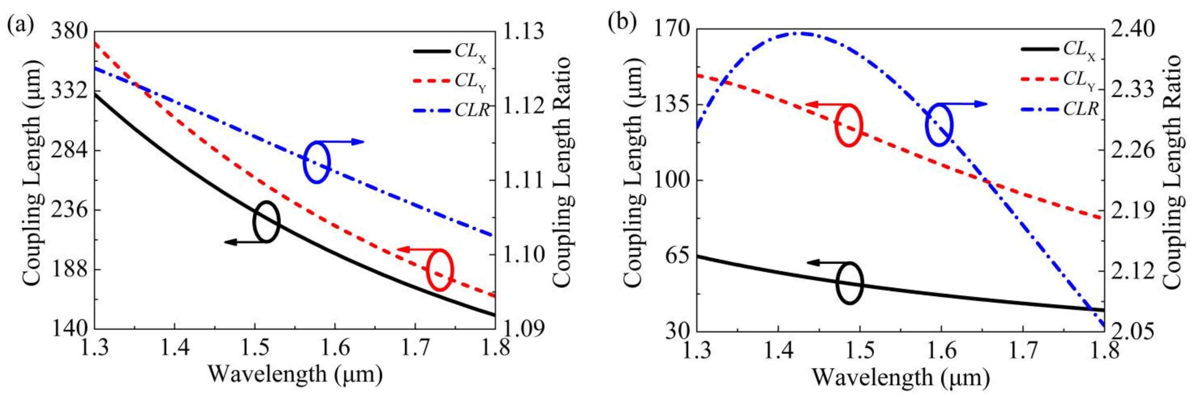 Photonics 08 00461 g005