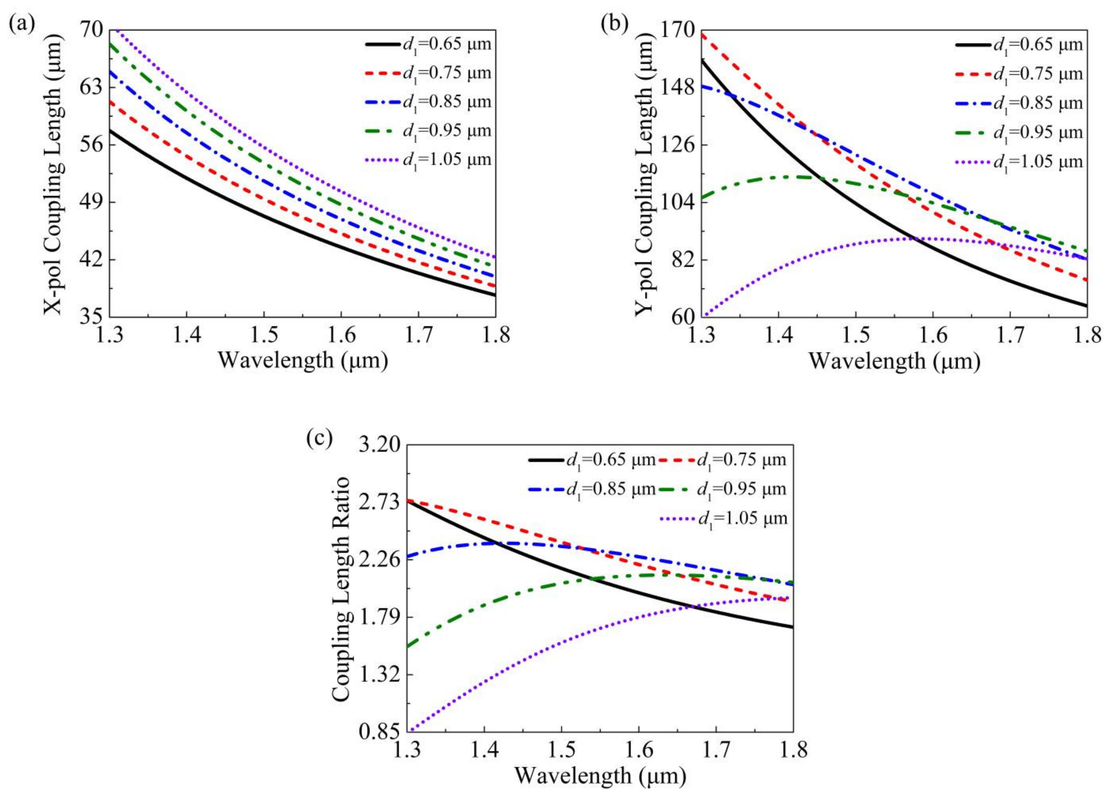 Photonics 08 00461 g006