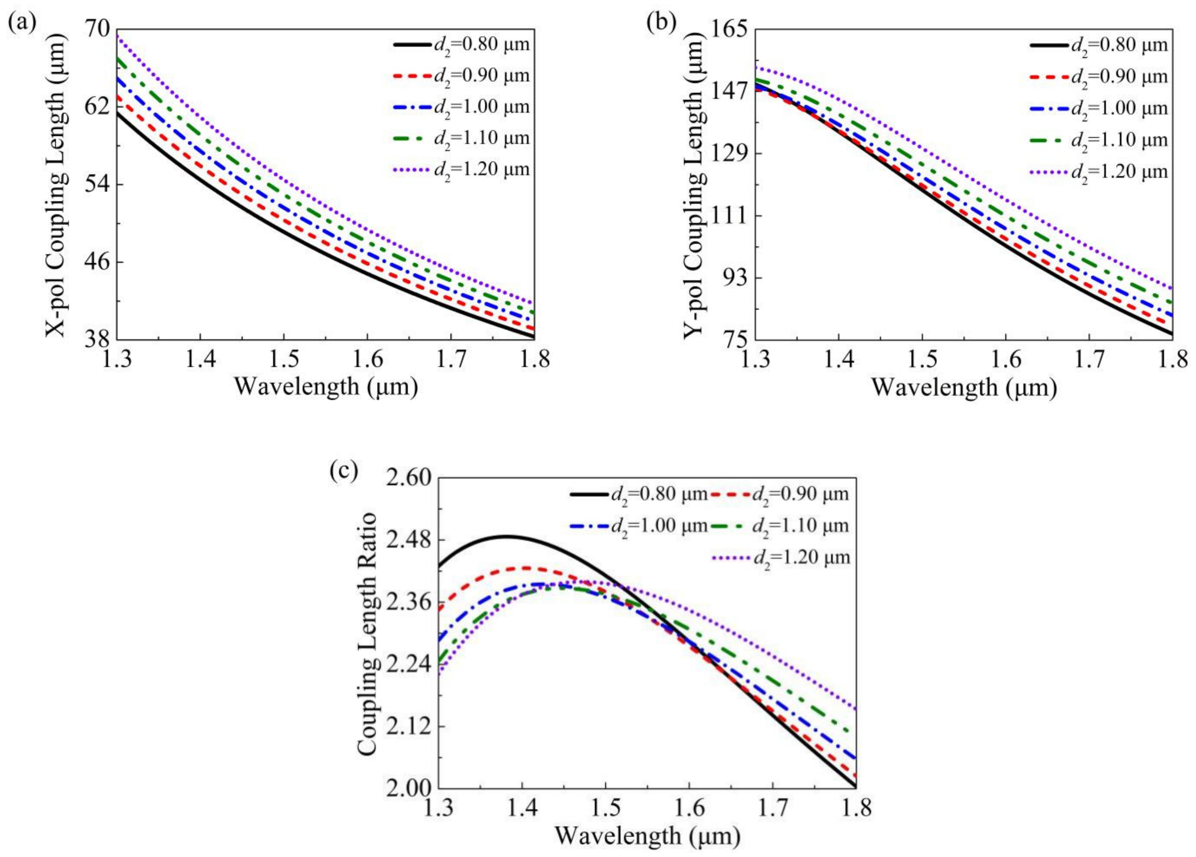 Photonics 08 00461 g007