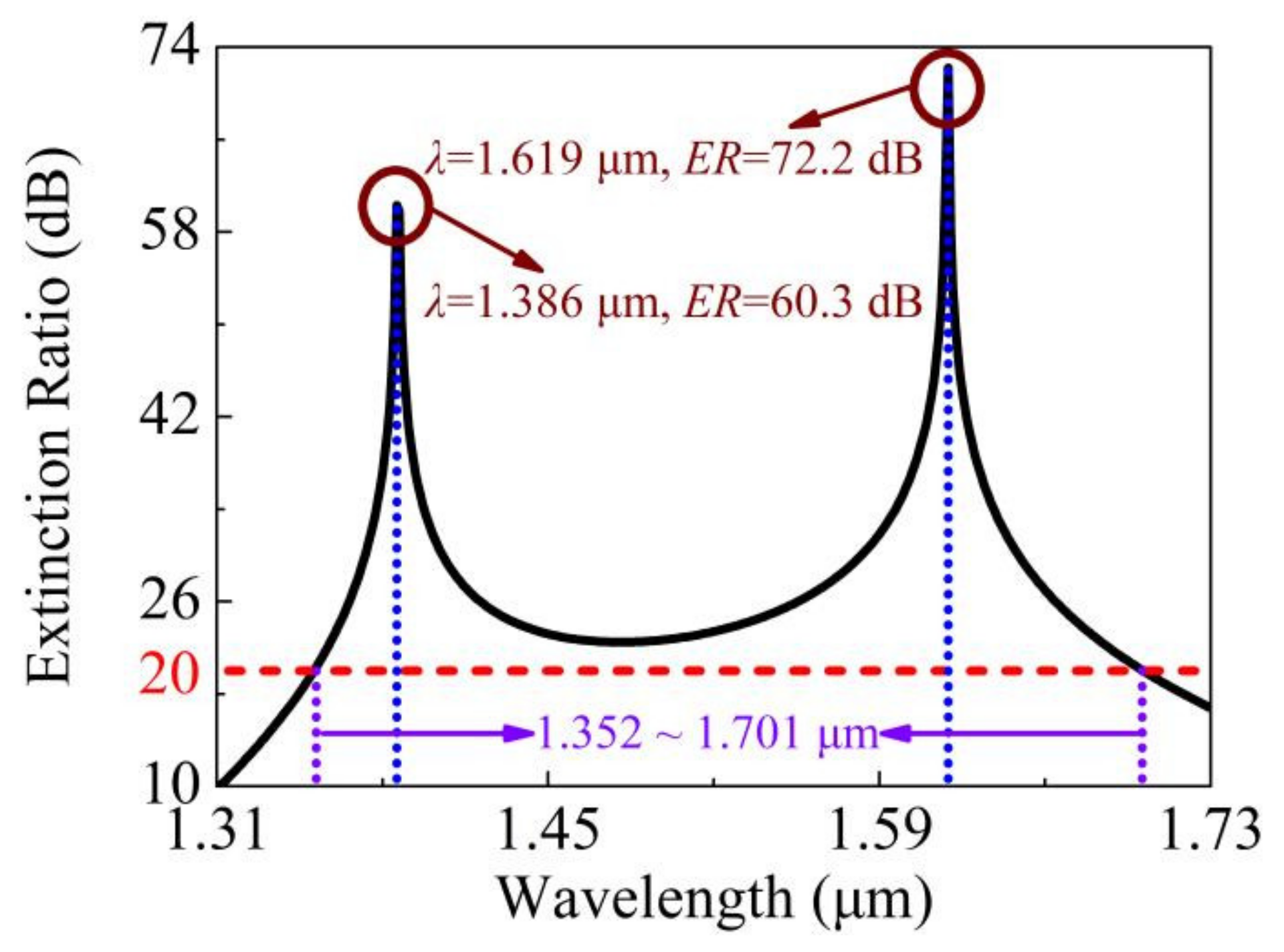 Photonics 08 00461 g014