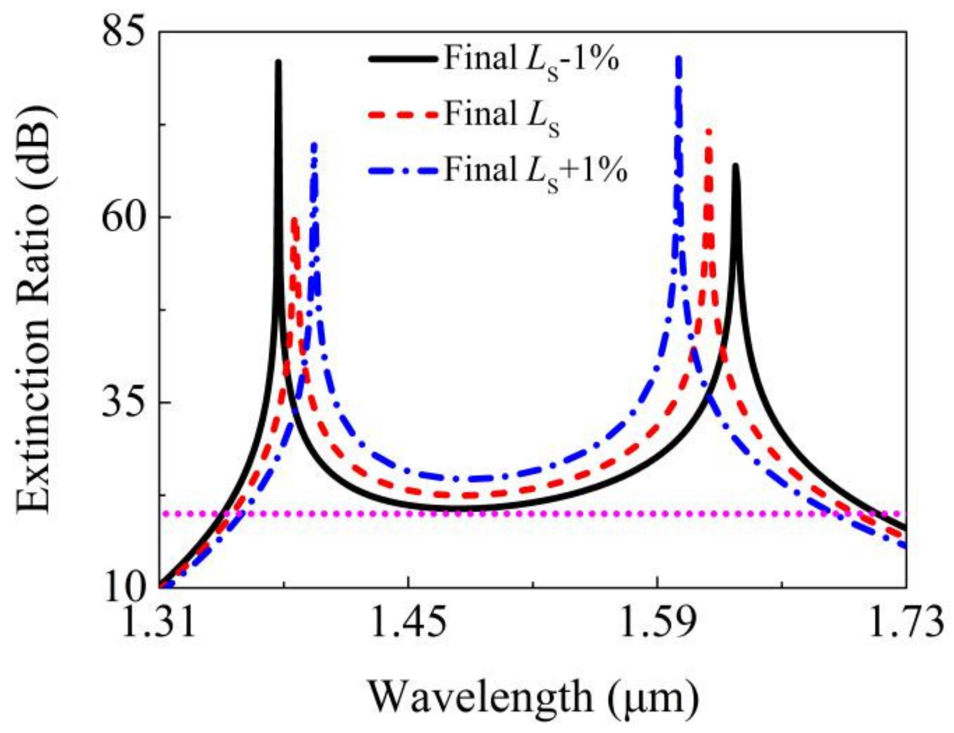 Photonics 08 00461 g015