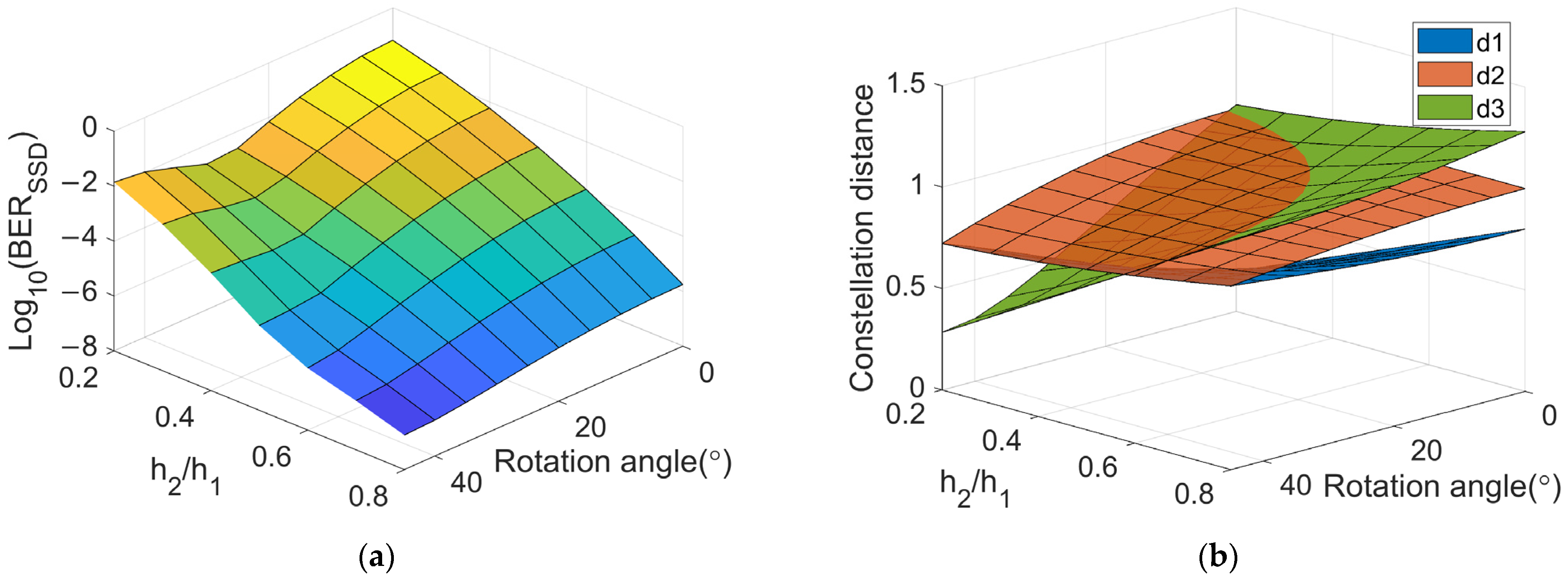 Photonics 08 00468 g005