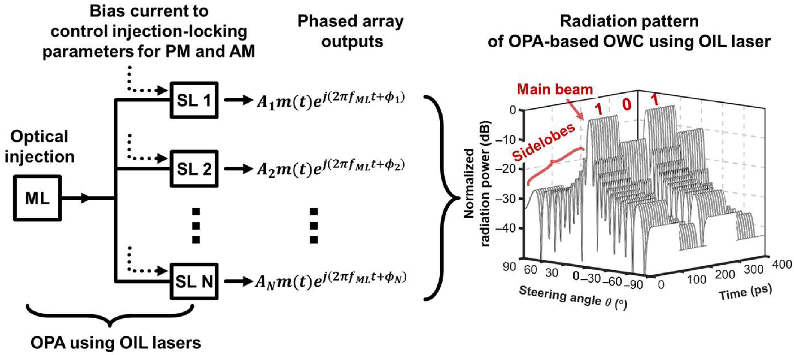 Photonics 08 00469 g003