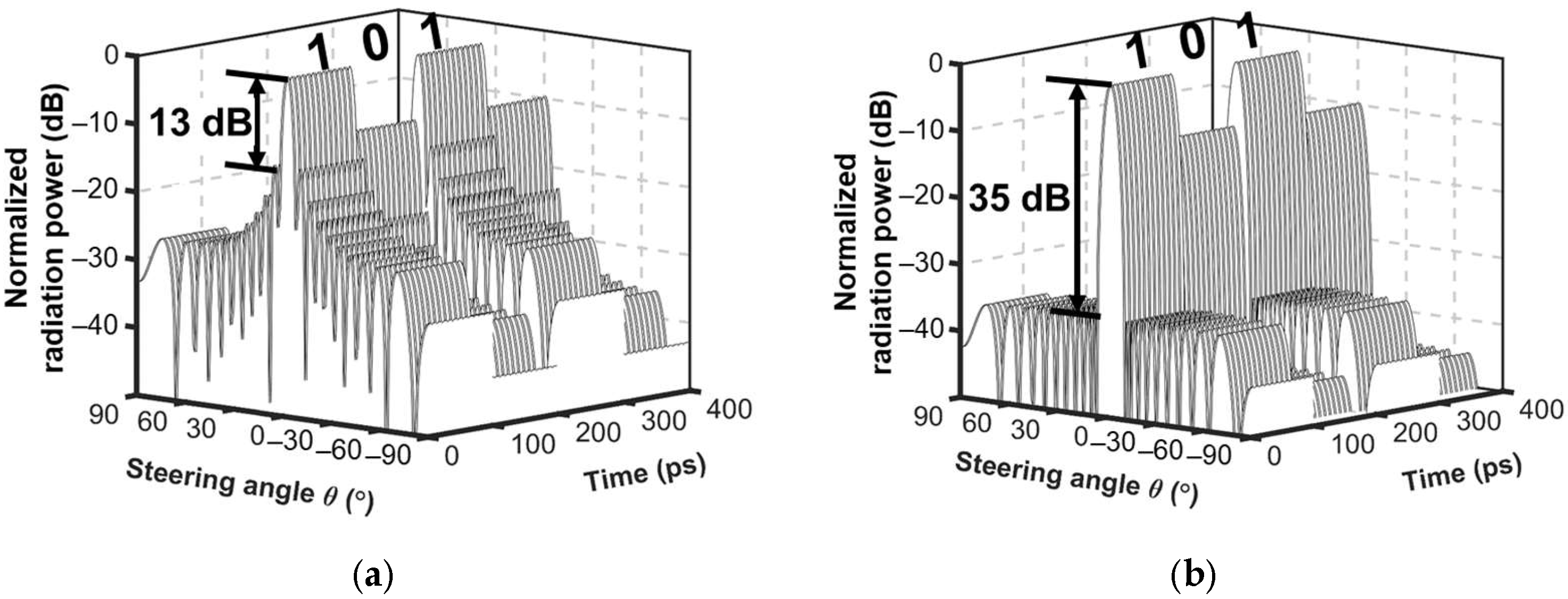 Photonics 08 00469 g006