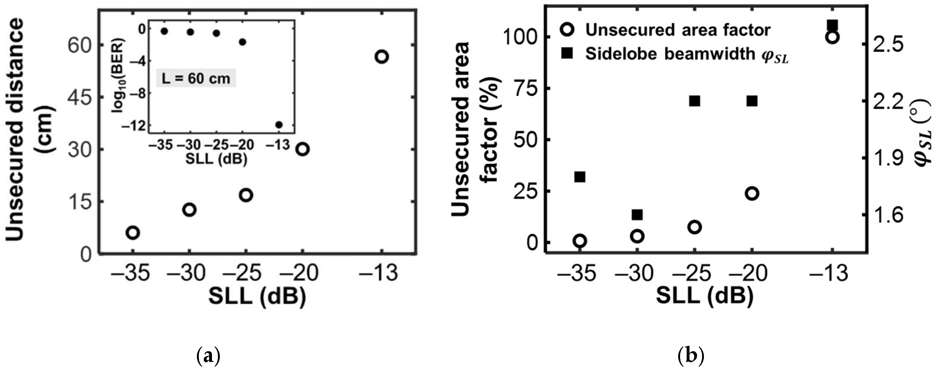 Photonics 08 00469 g007