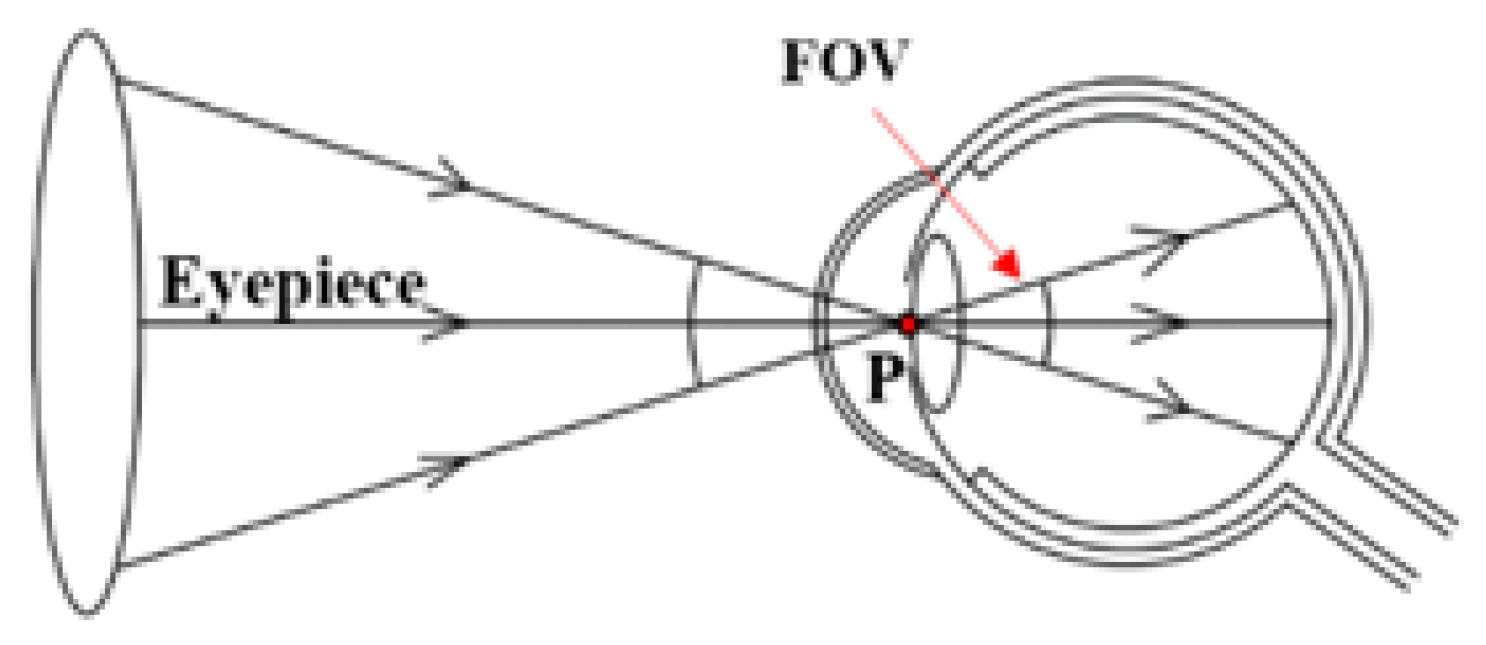 Photonics 08 00476 g001