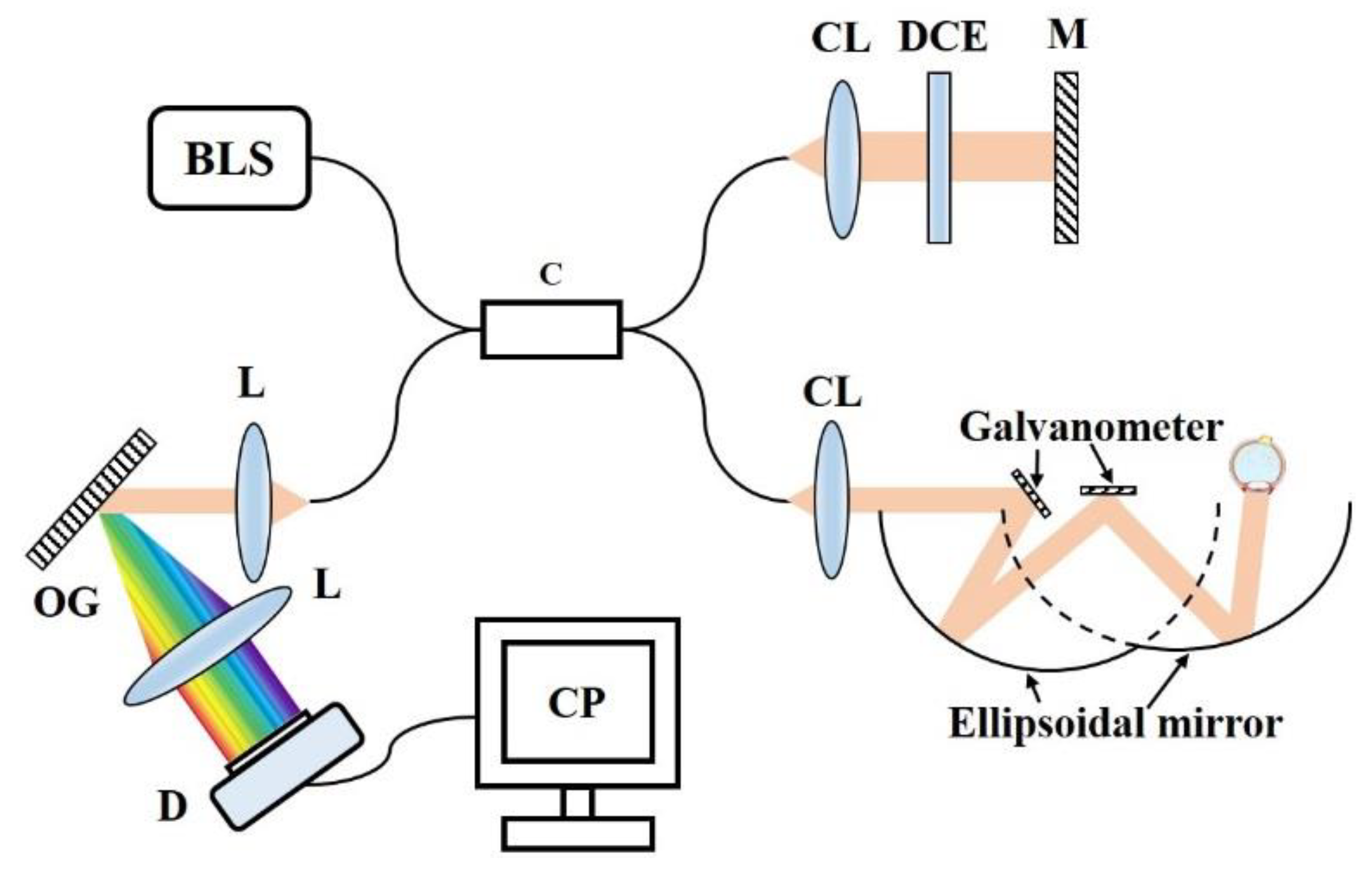 Photonics 08 00476 g002