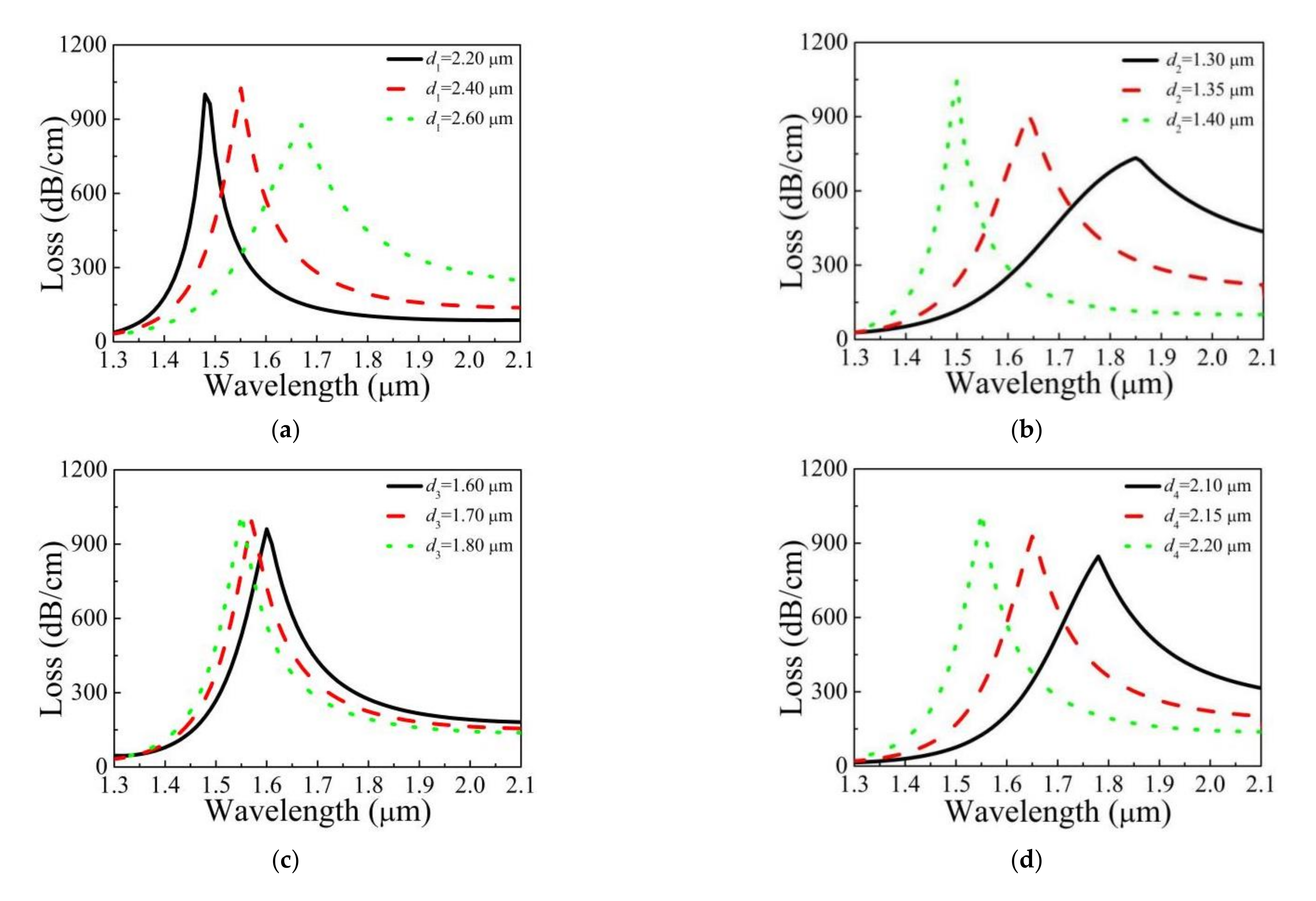 Photonics 08 00488 g006a