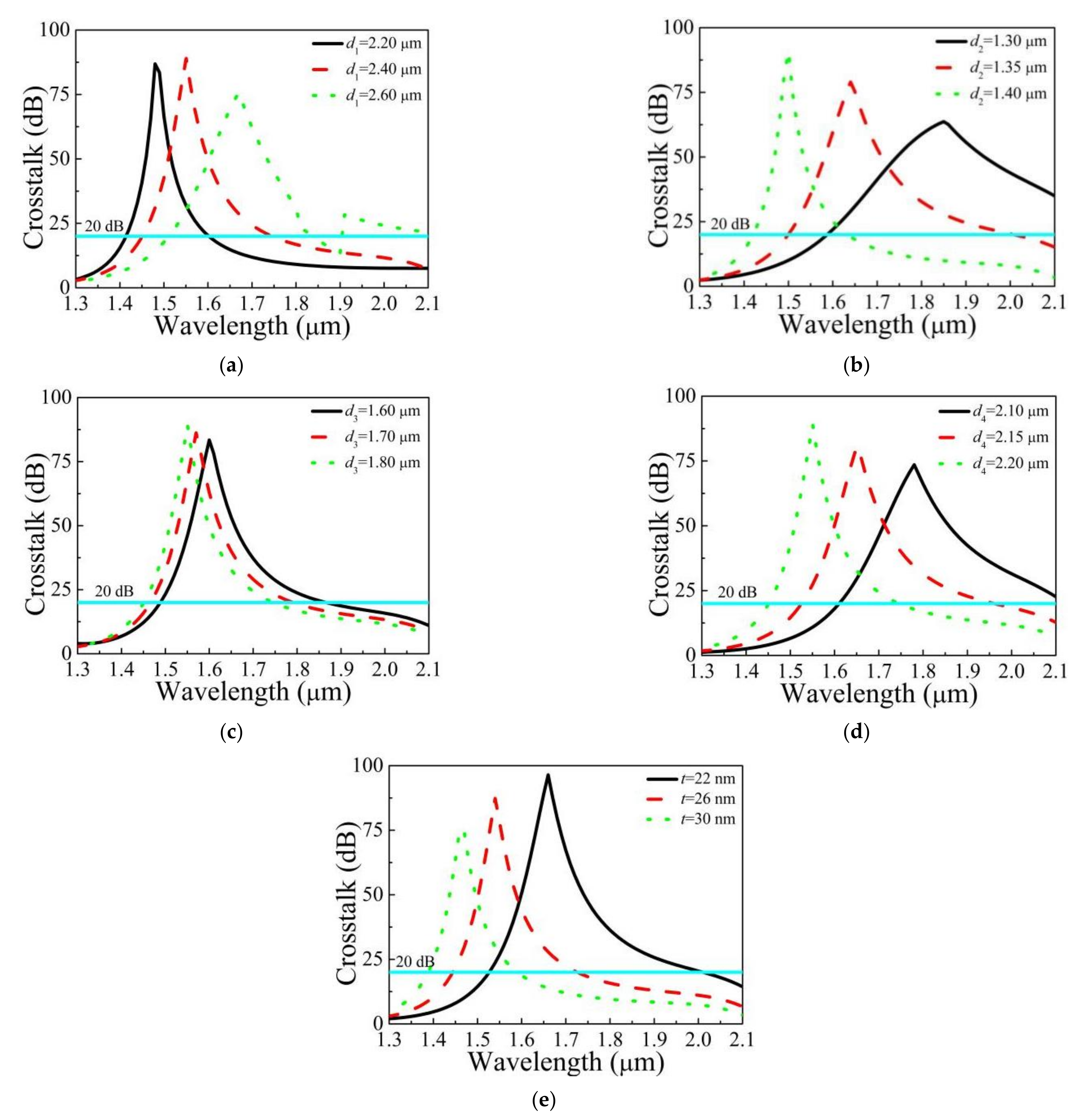 Photonics 08 00488 g008
