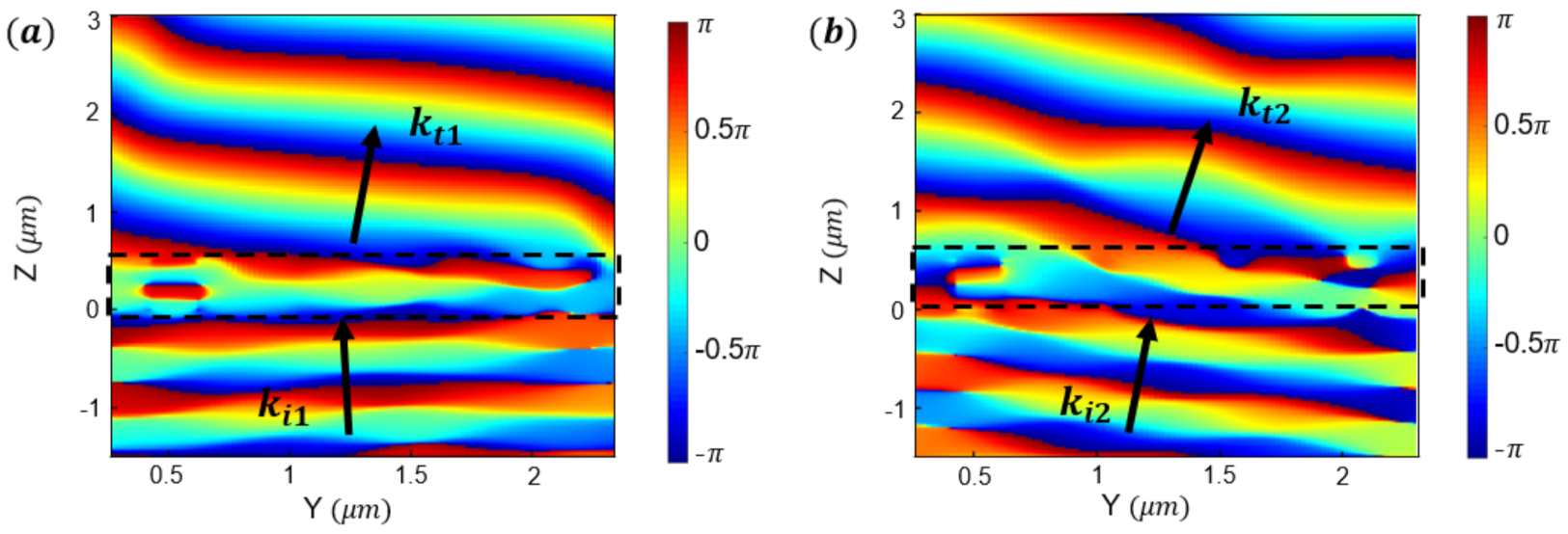 Photonics 08 00489 g007