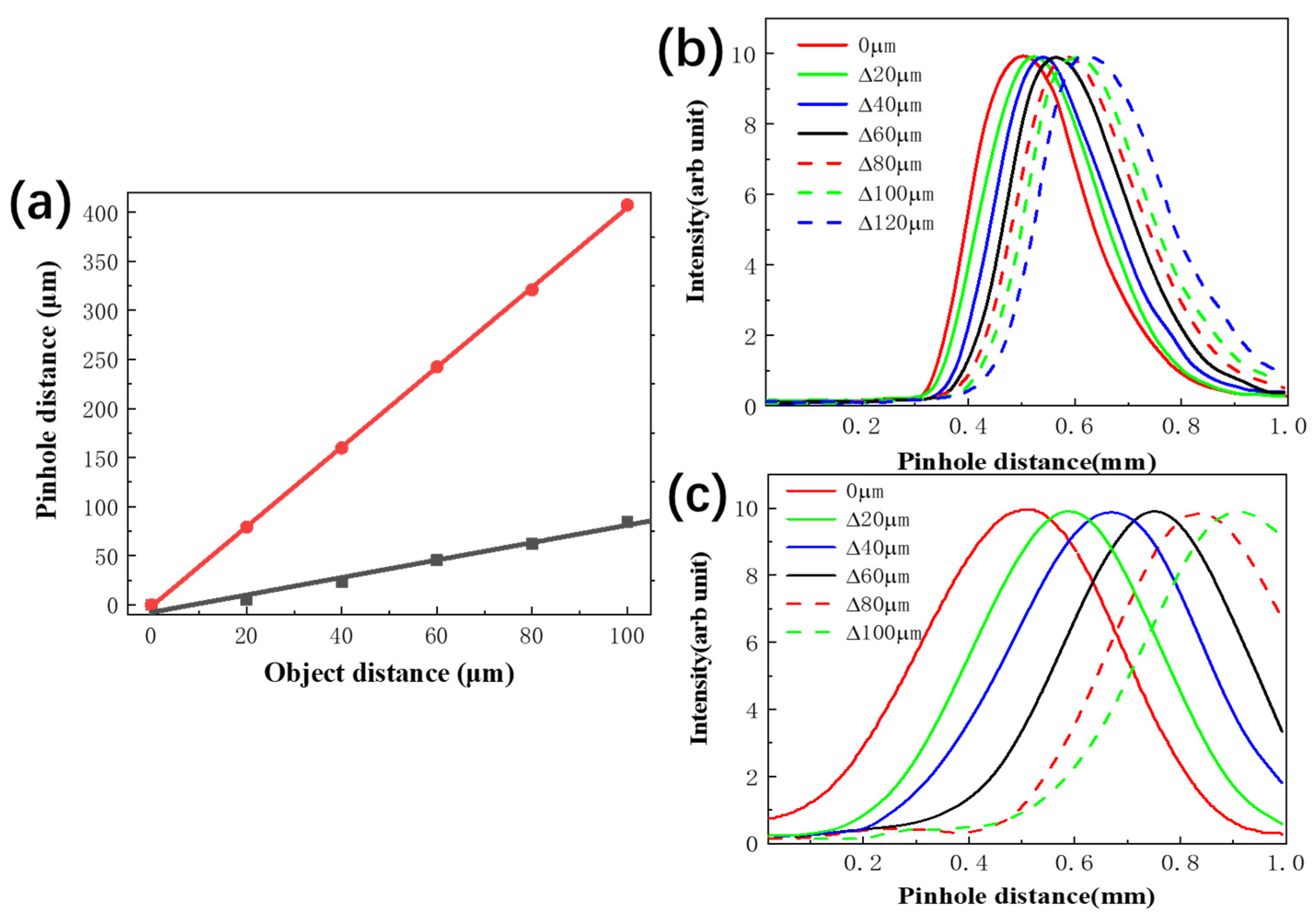Photonics 08 00493 g003