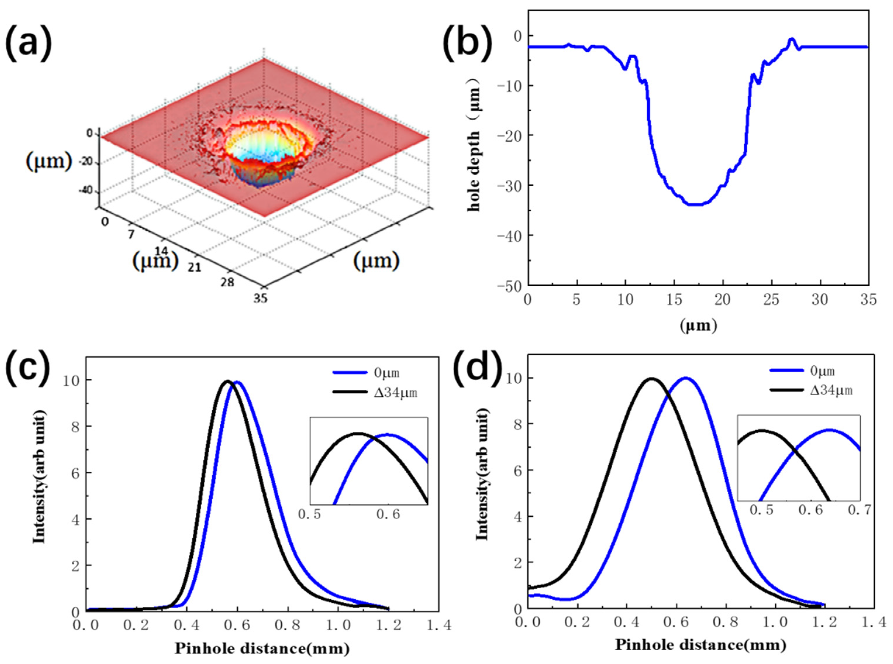 Photonics 08 00493 g004