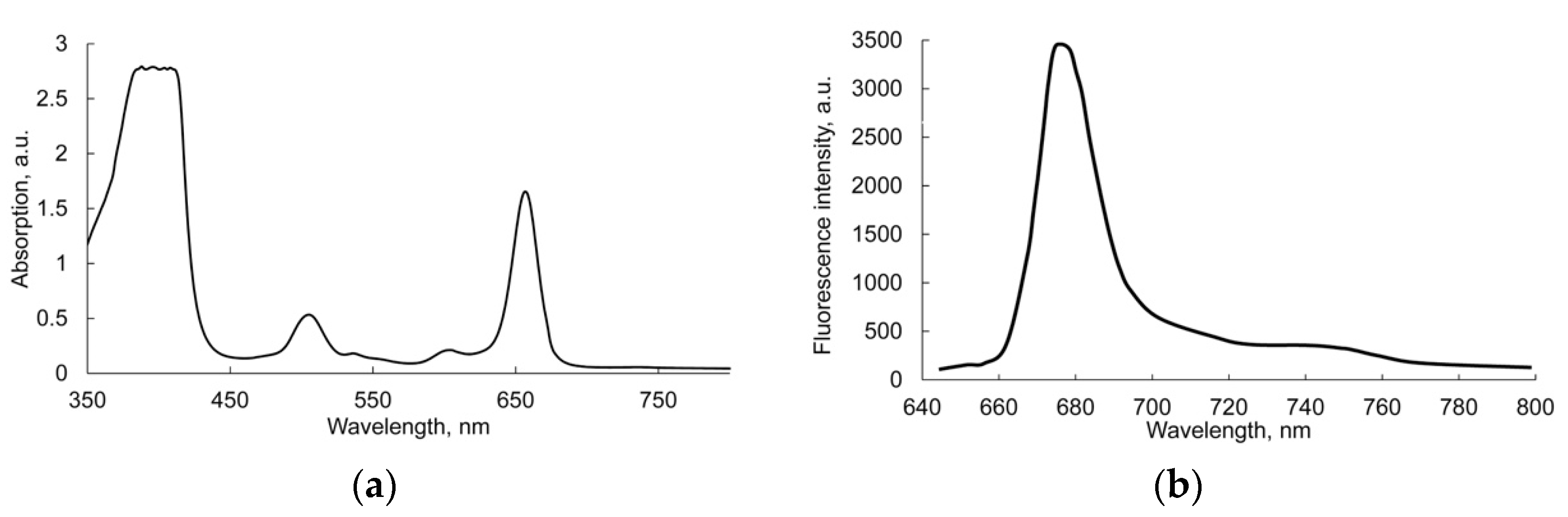 Photonics 08 00495 g002