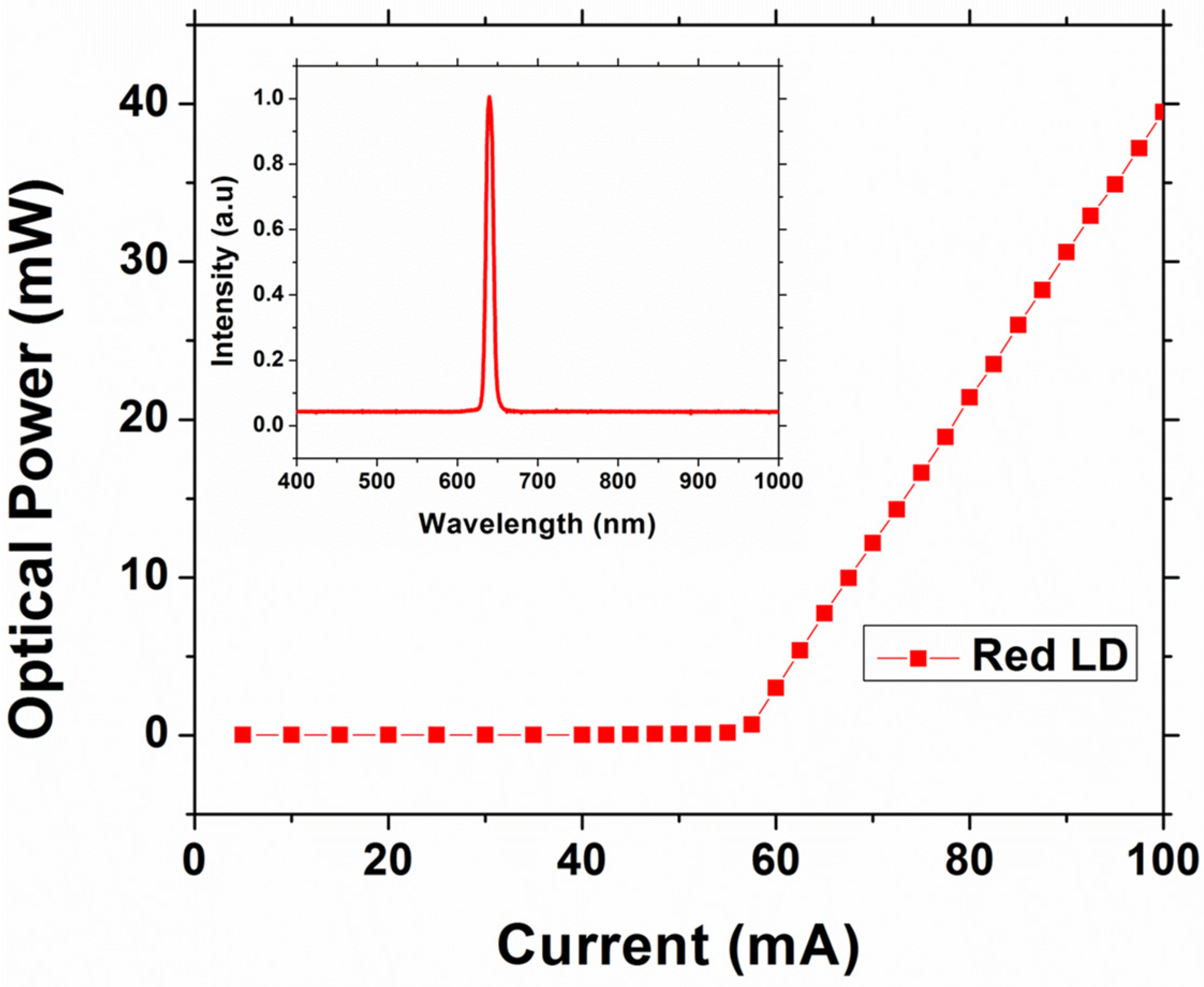 Photonics 08 00500 g003