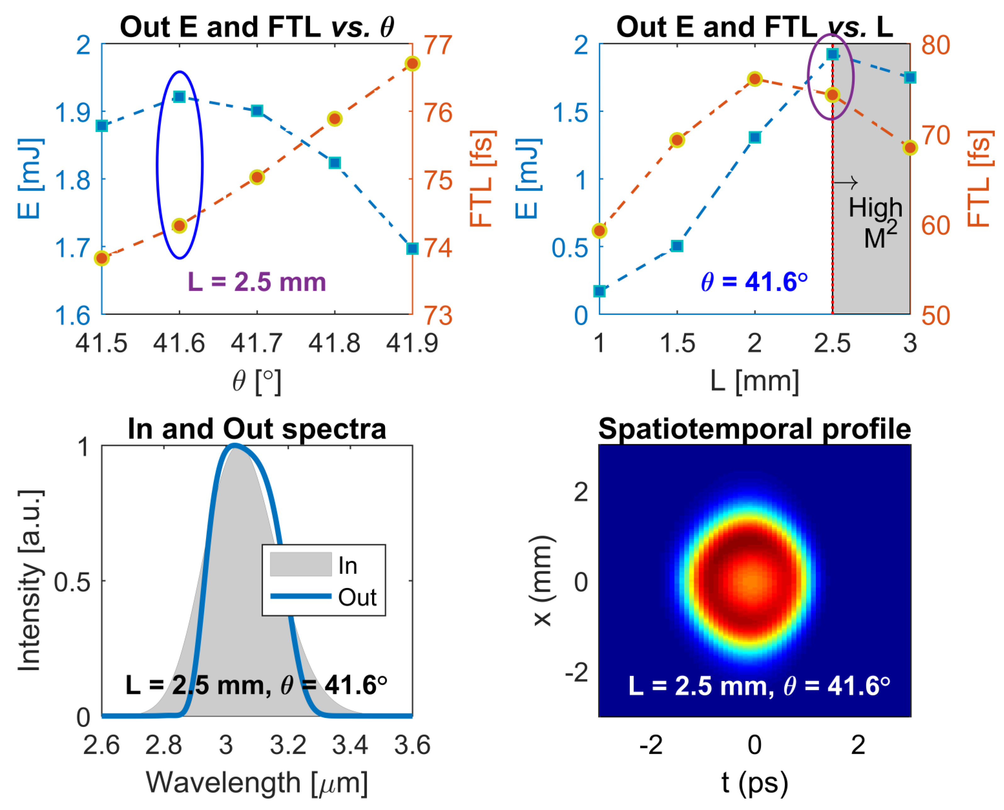 Photonics 08 00503 g001