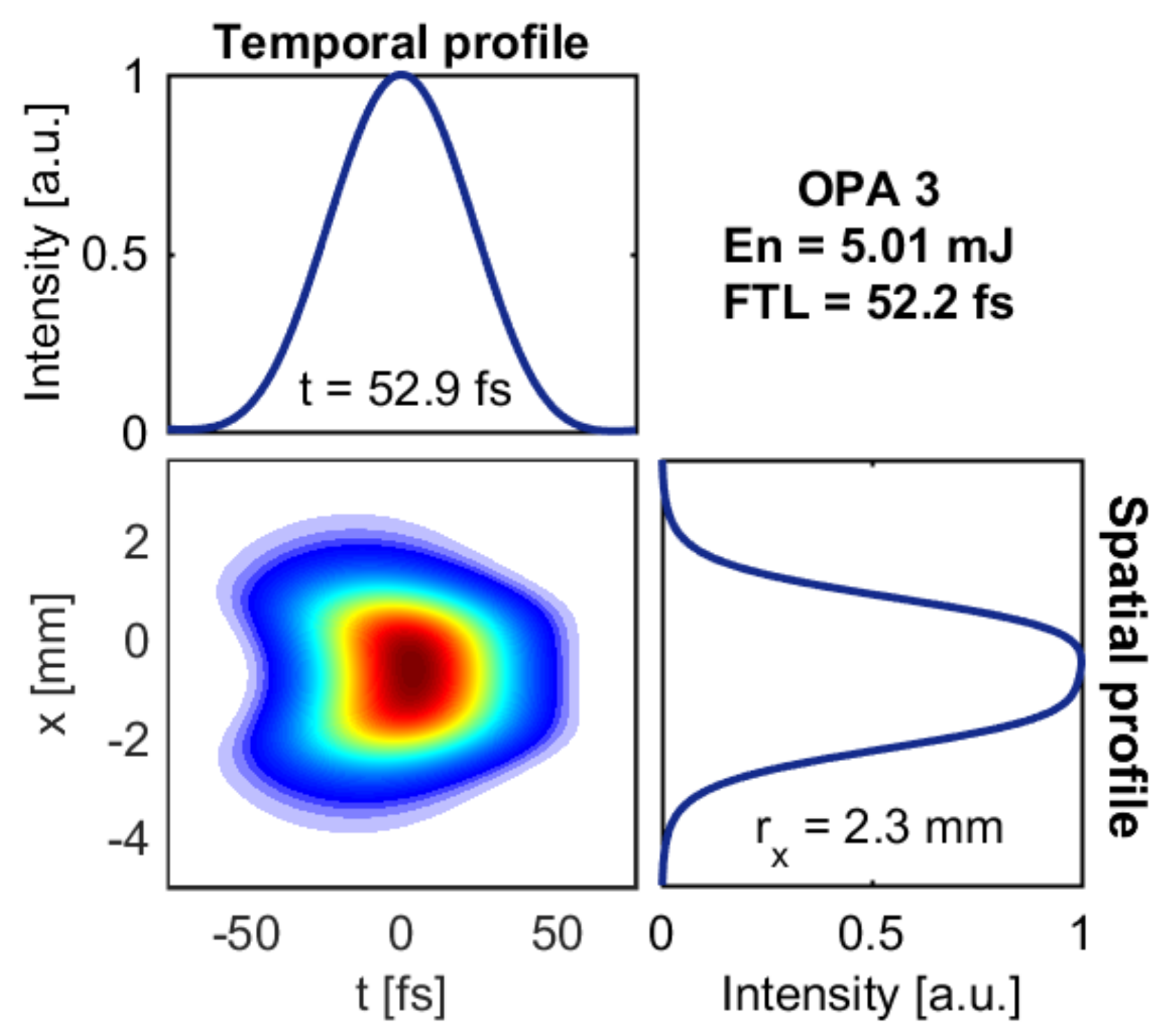 Photonics 08 00503 g005