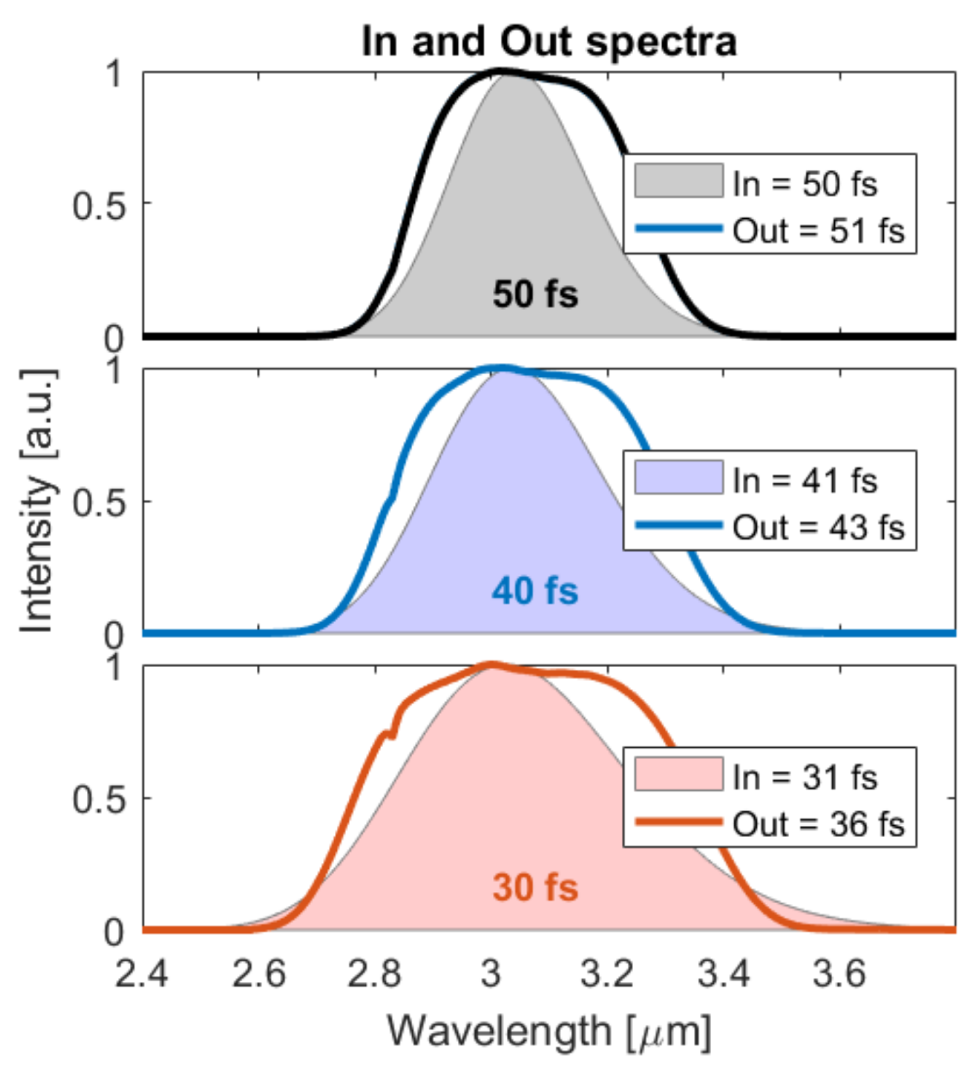 Photonics 08 00503 g006