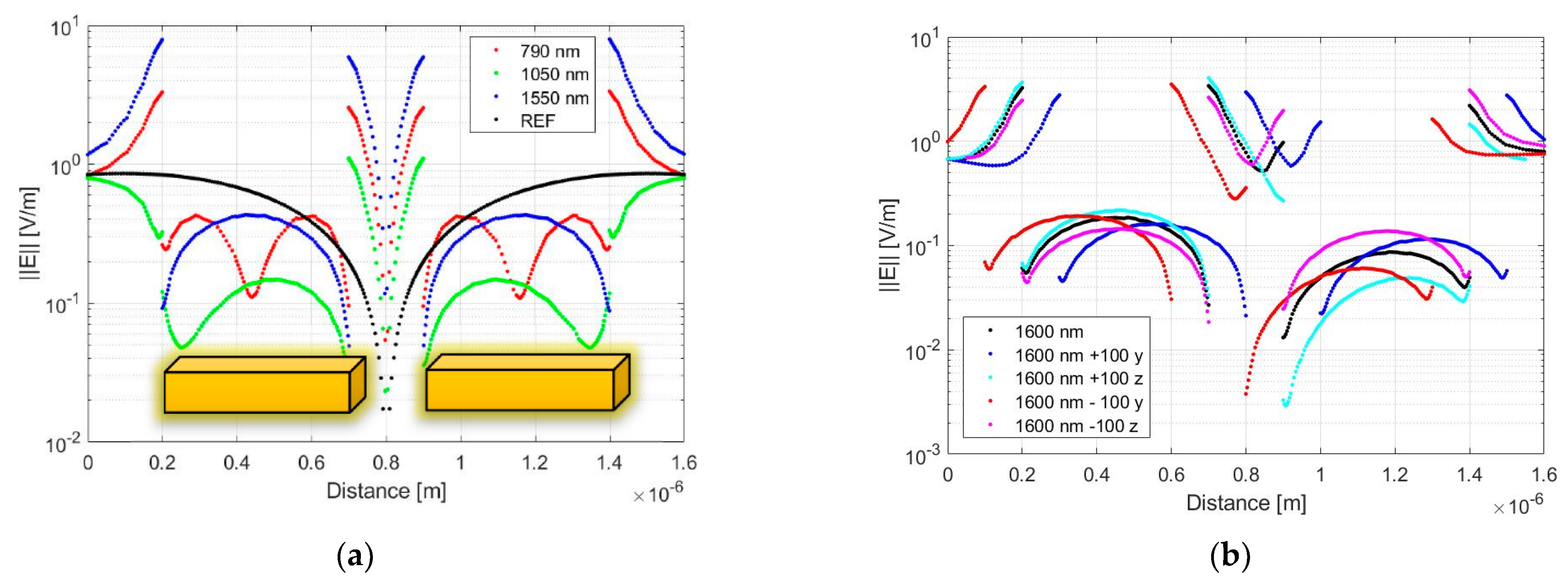 Photonics 08 00504 g004
