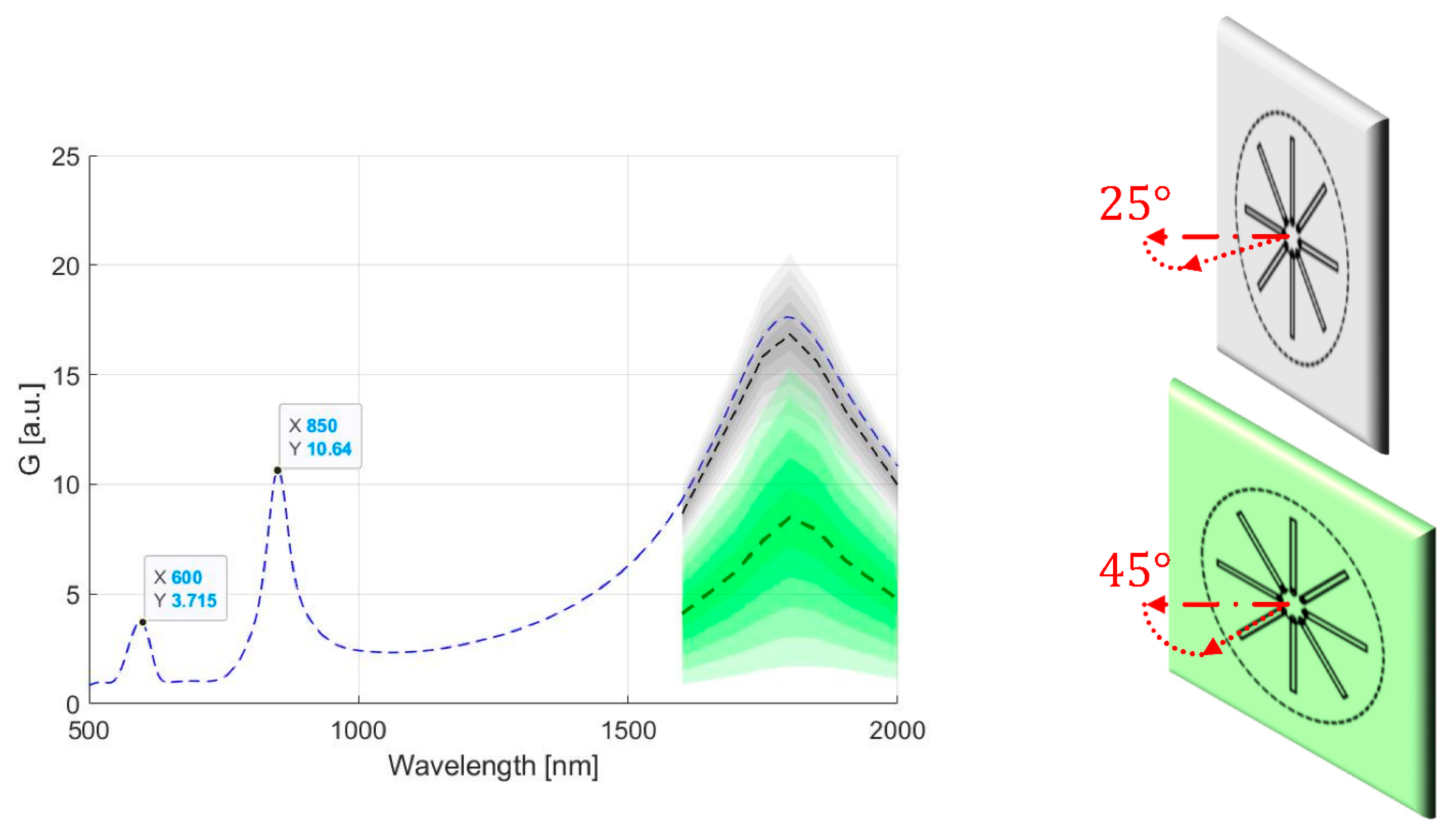Photonics 08 00504 g005