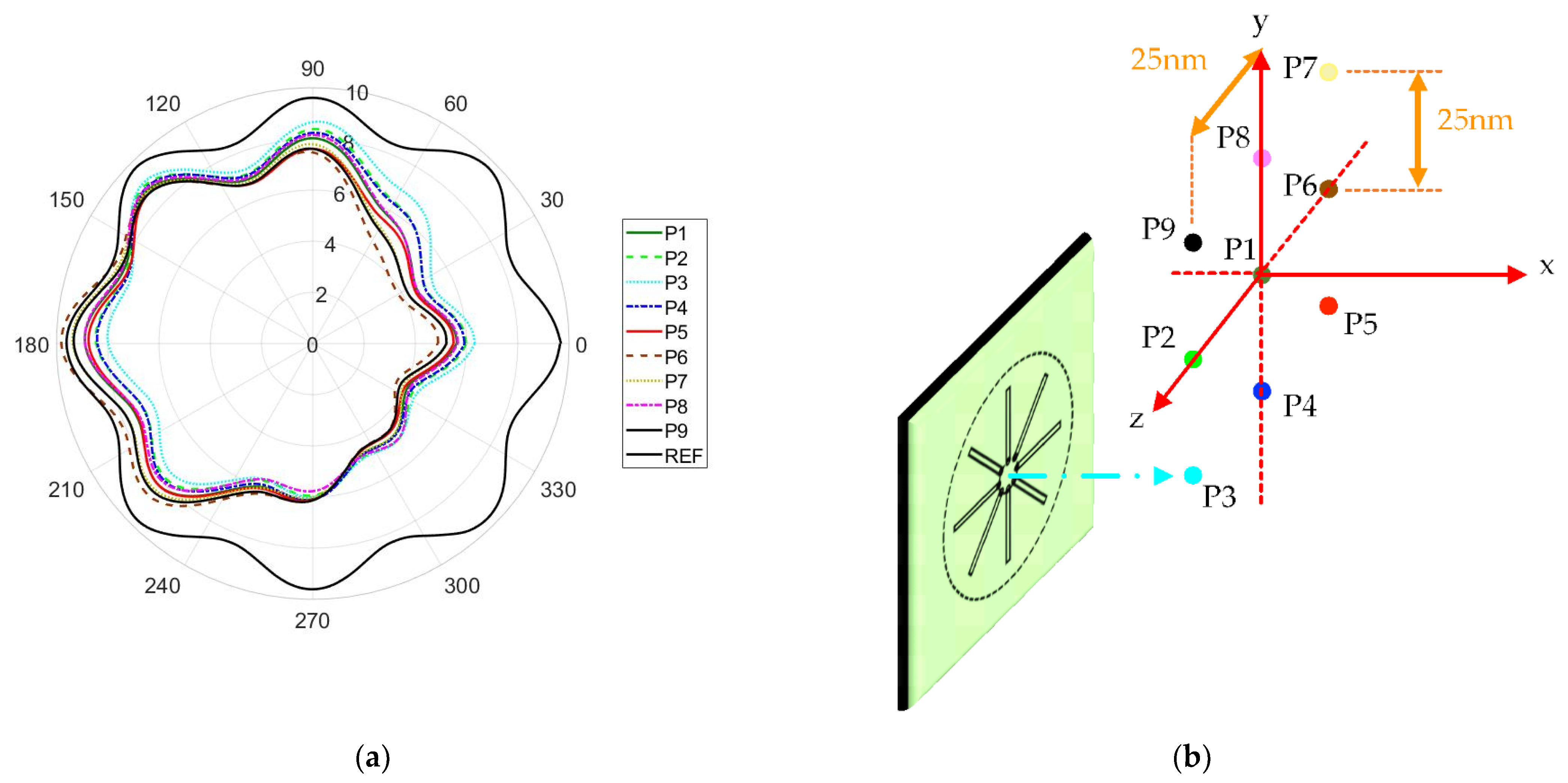 Photonics 08 00504 g006
