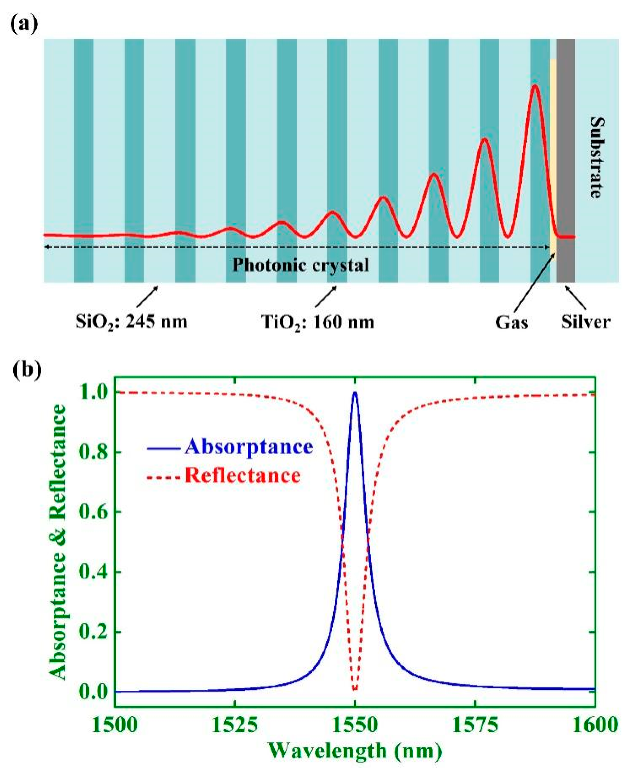 Photonics 08 00506 g001