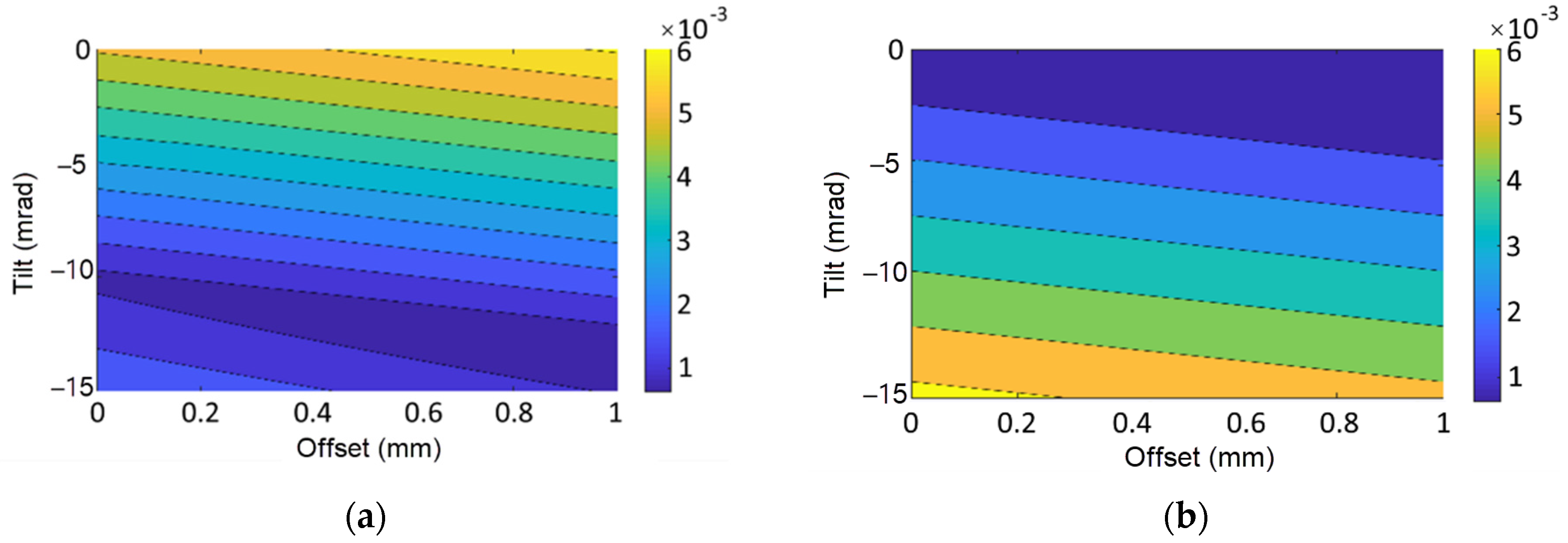 Photonics 08 00507 g007a