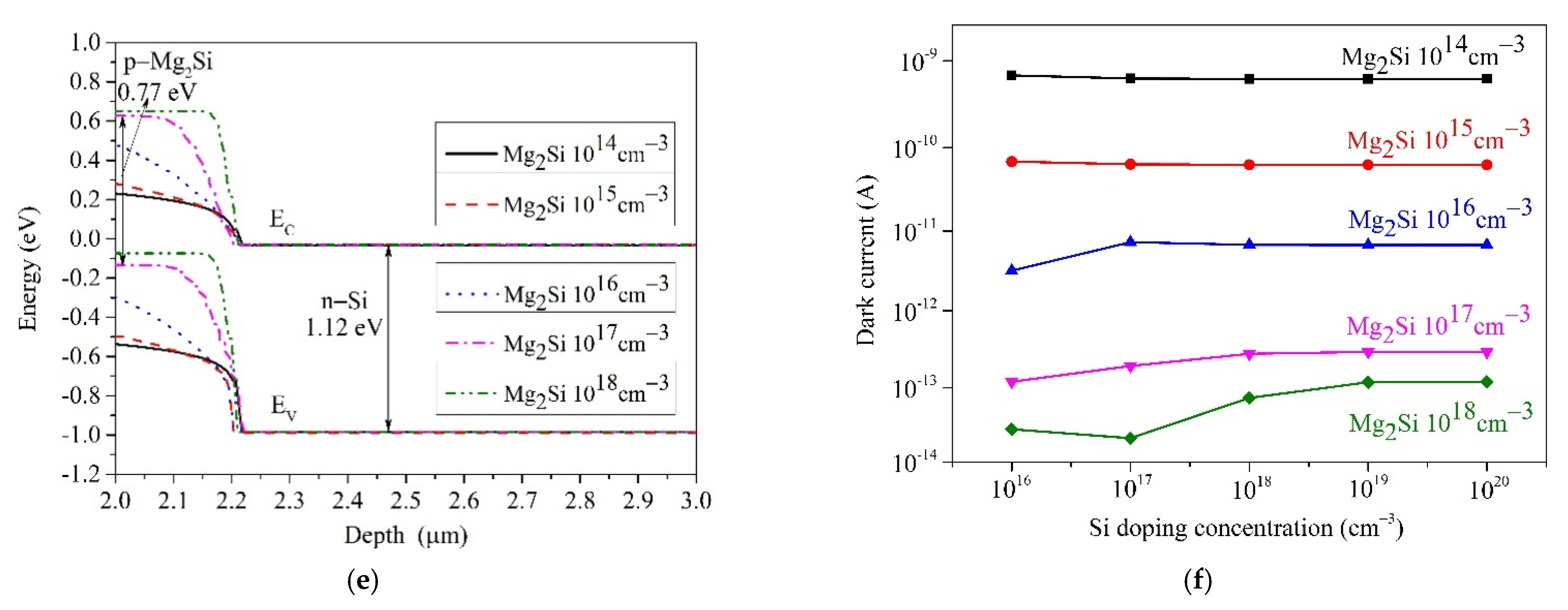 Photonics 08 00509 g003b