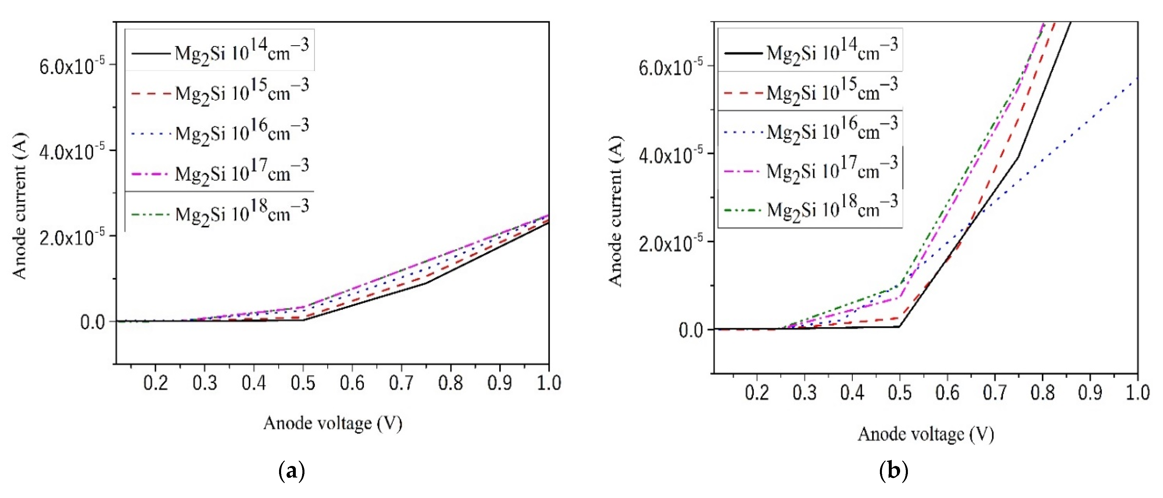 Photonics 08 00509 g005a