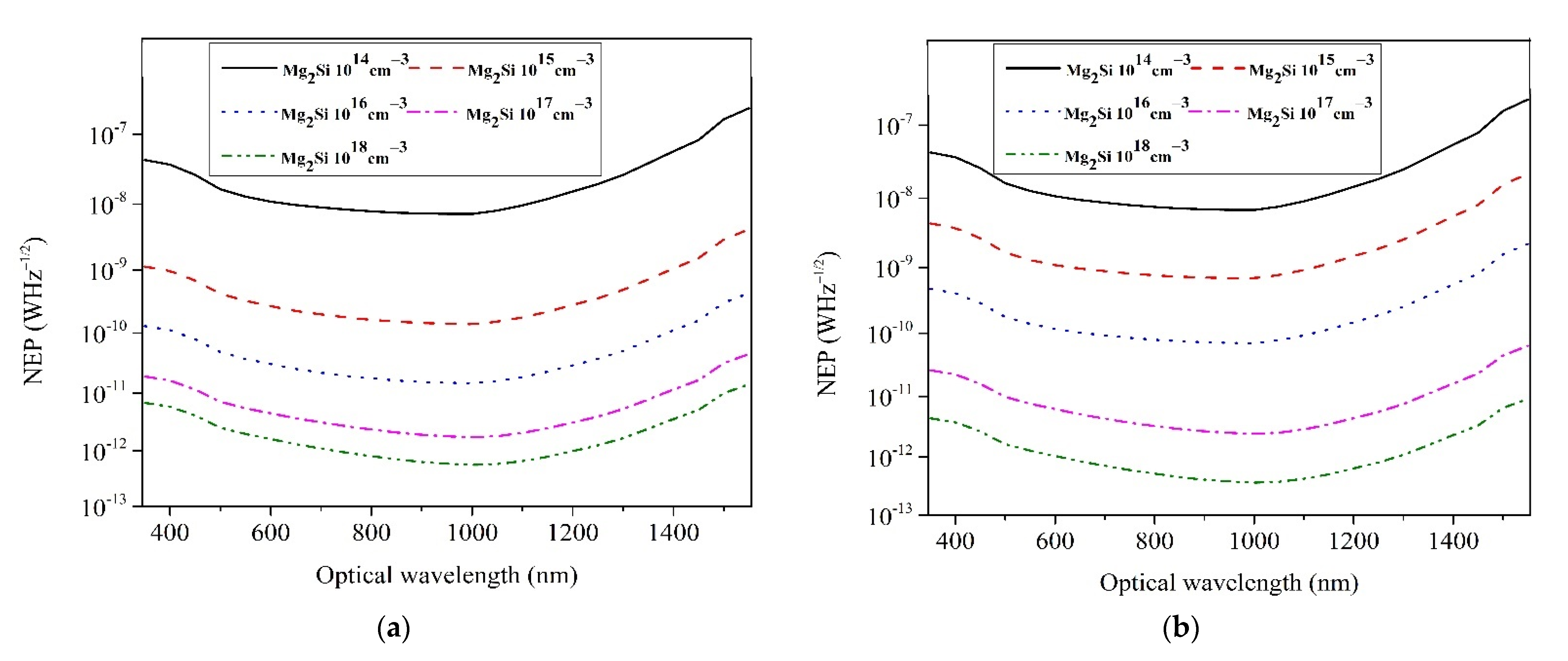 Photonics 08 00509 g008a