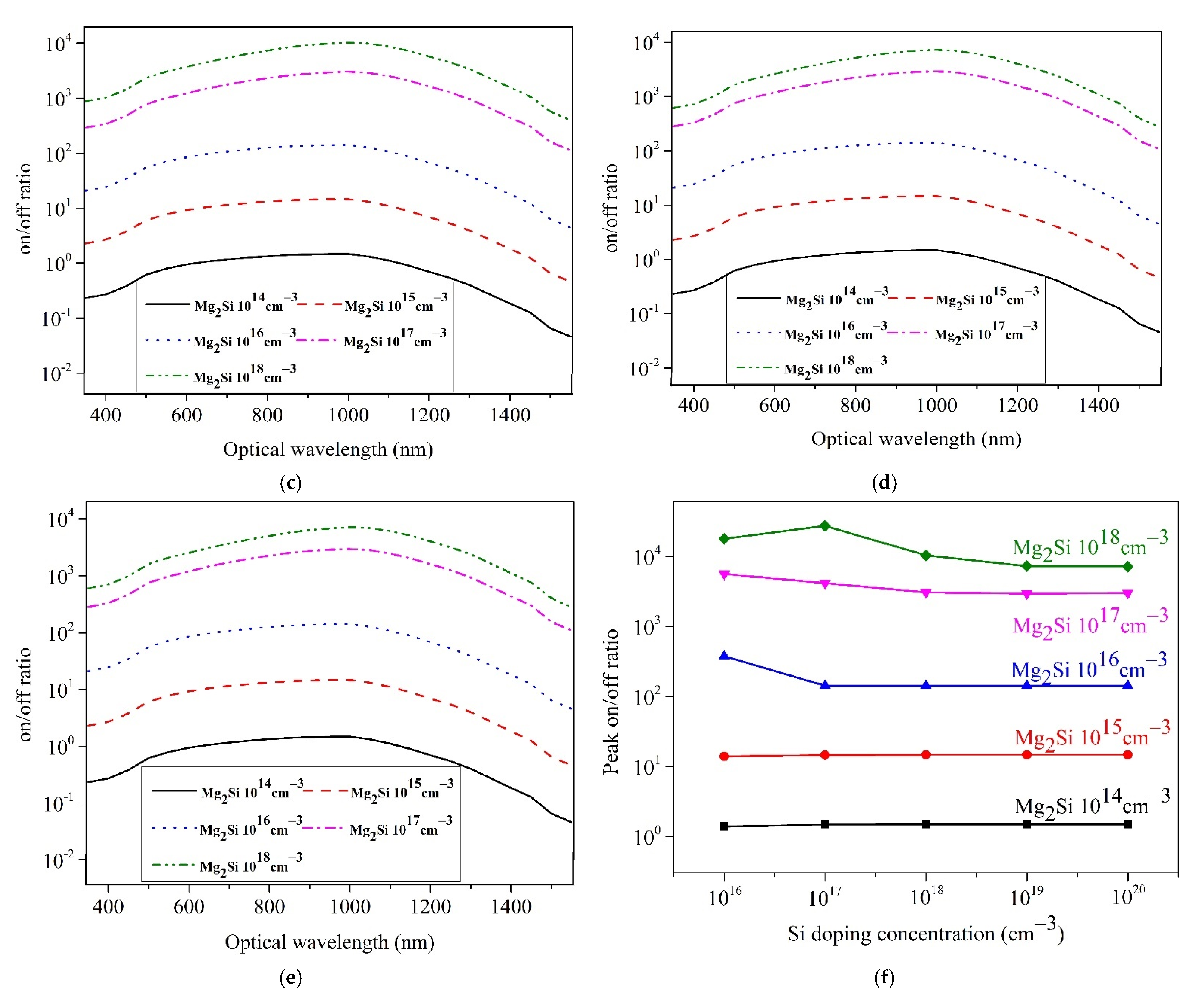 Photonics 08 00509 g010b