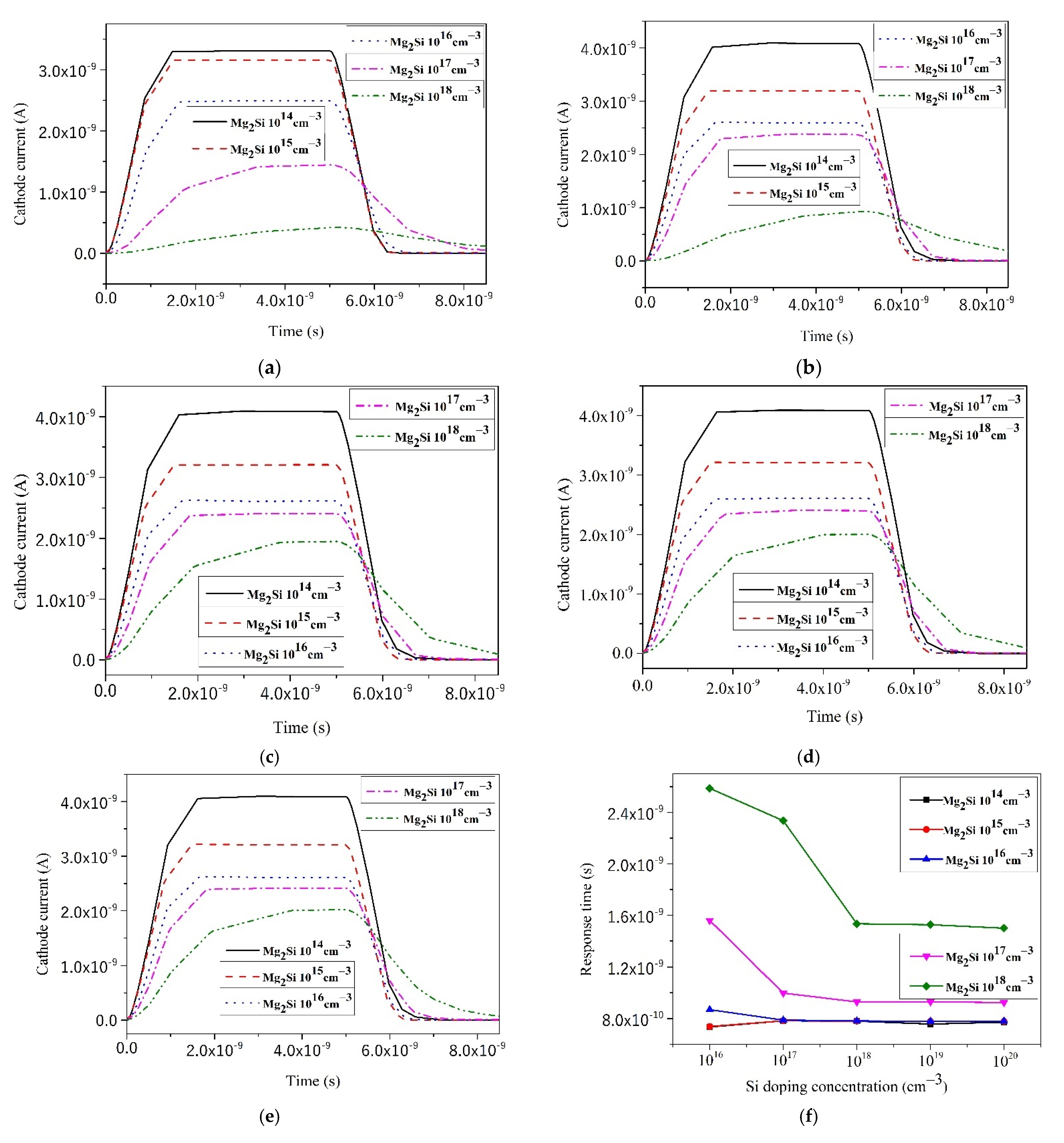 Photonics 08 00509 g011a