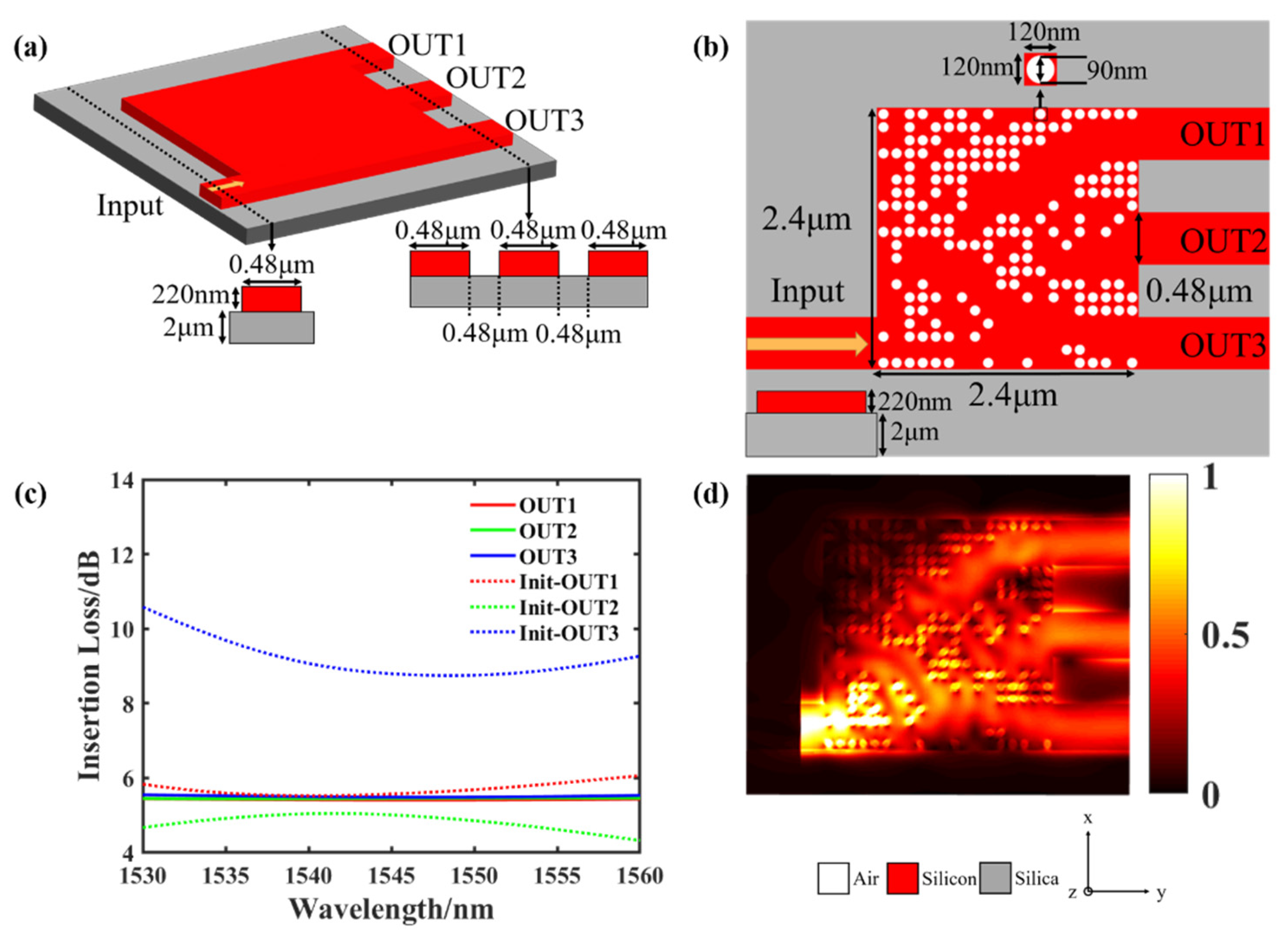 Photonics 08 00516 g001