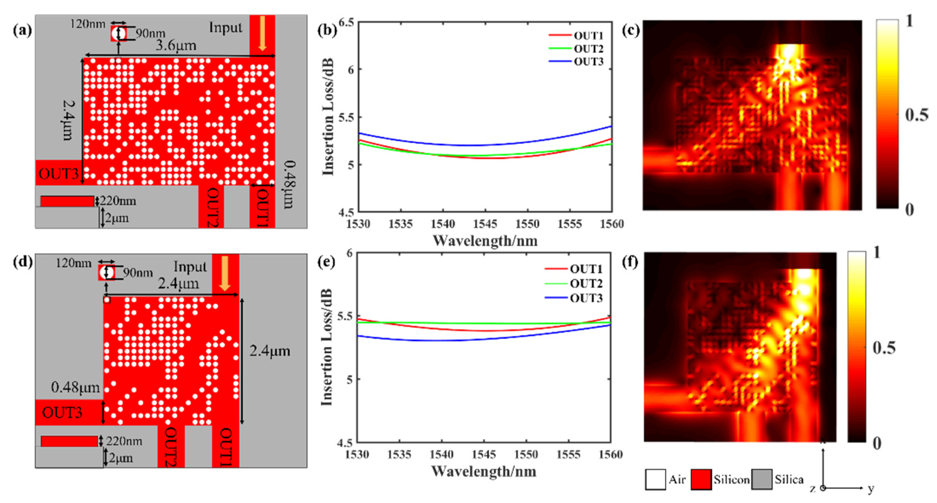 Photonics 08 00516 g003