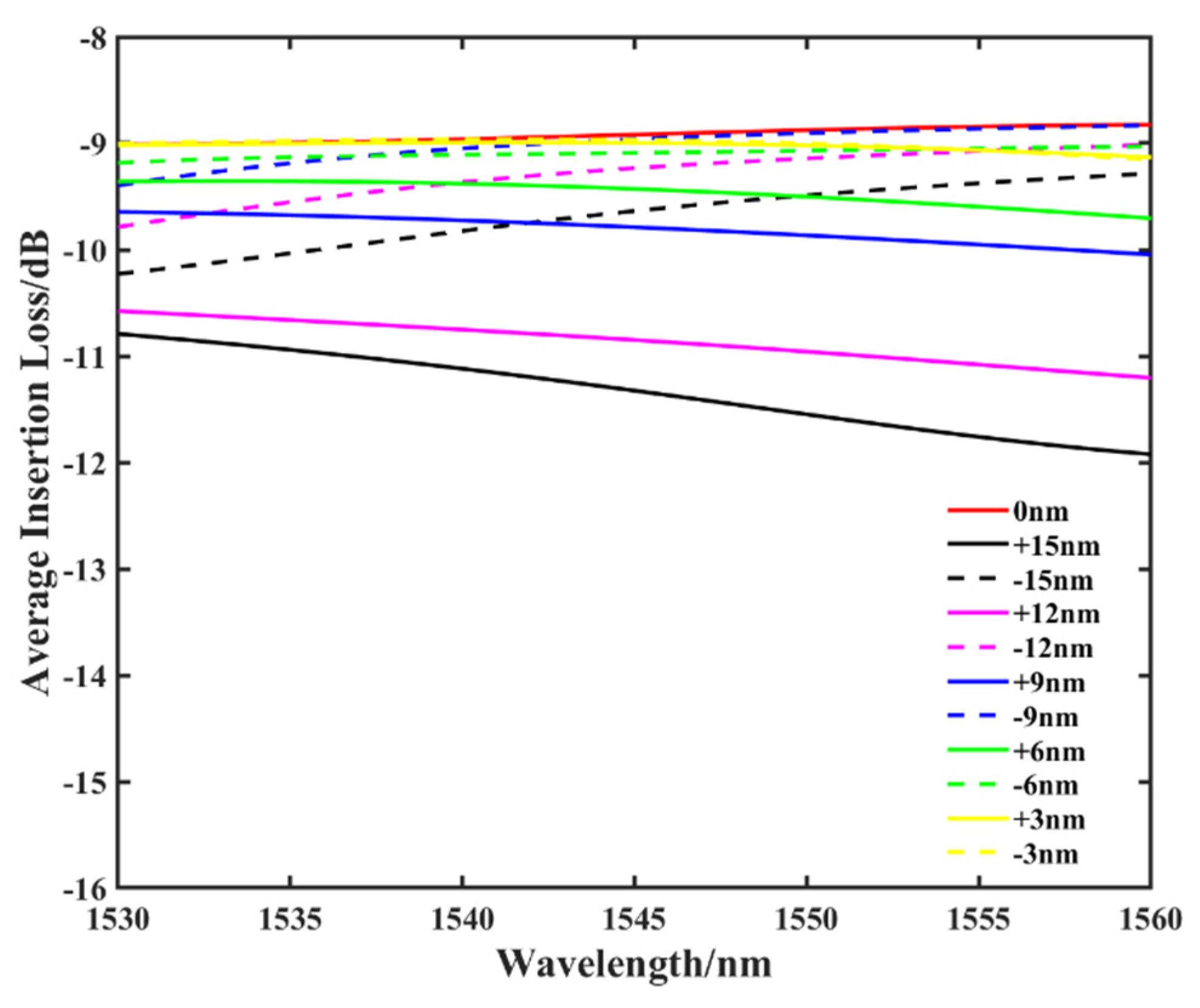 Photonics 08 00516 g006