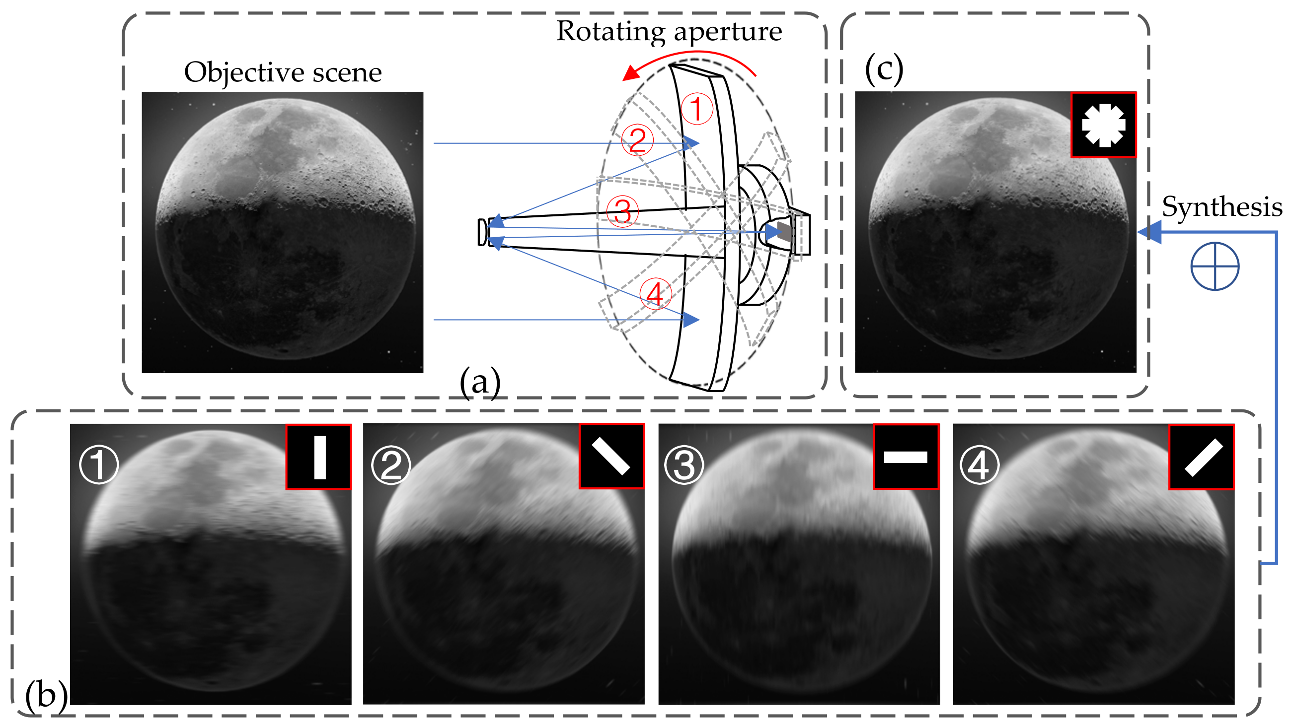 Photonics 08 00522 g001
