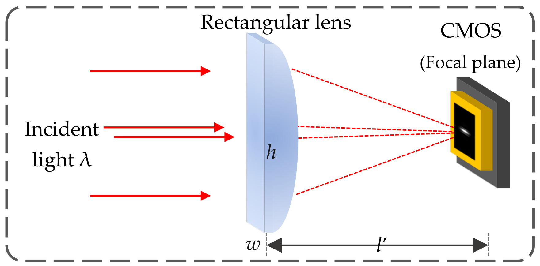 Photonics 08 00522 g002