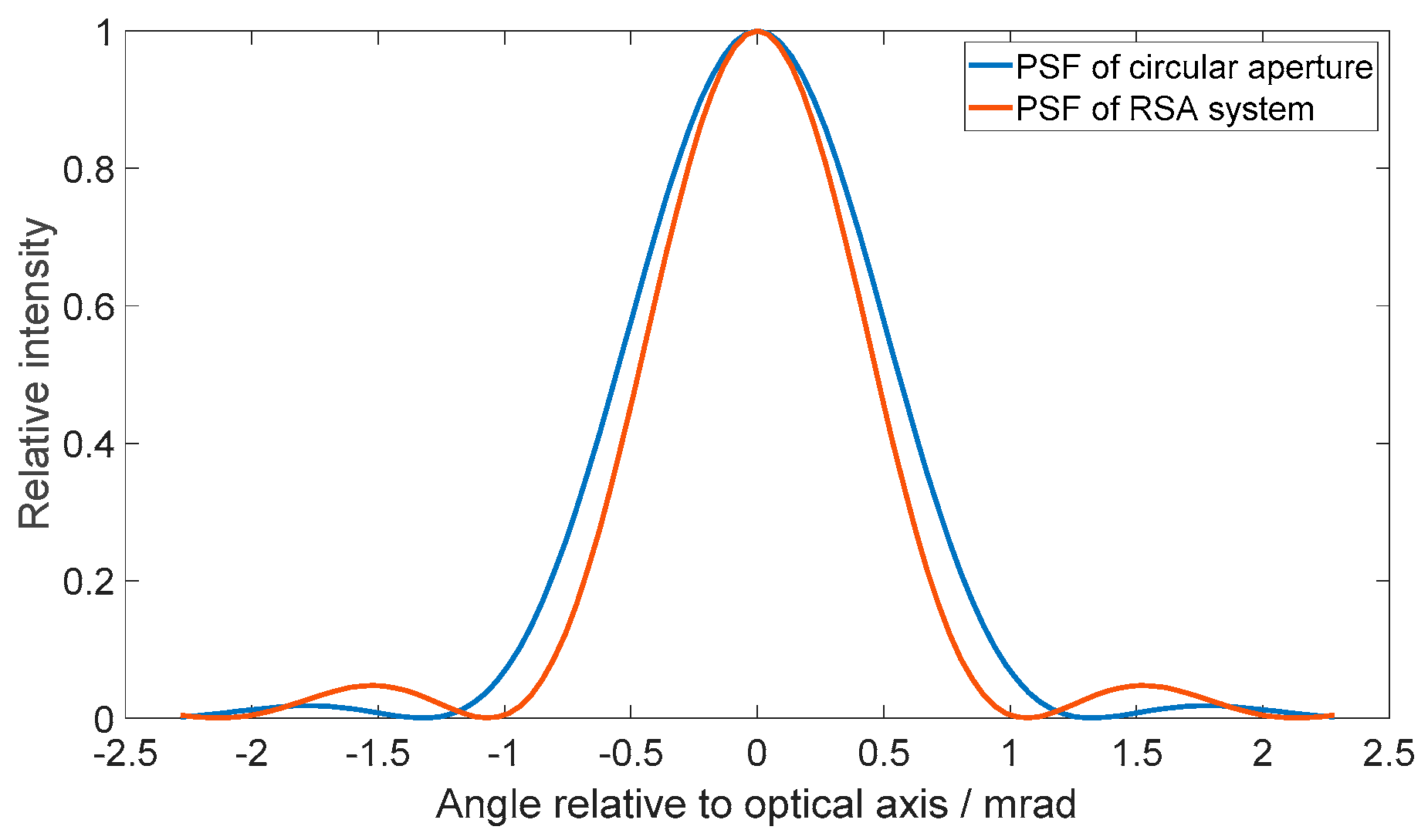 Photonics 08 00522 g004