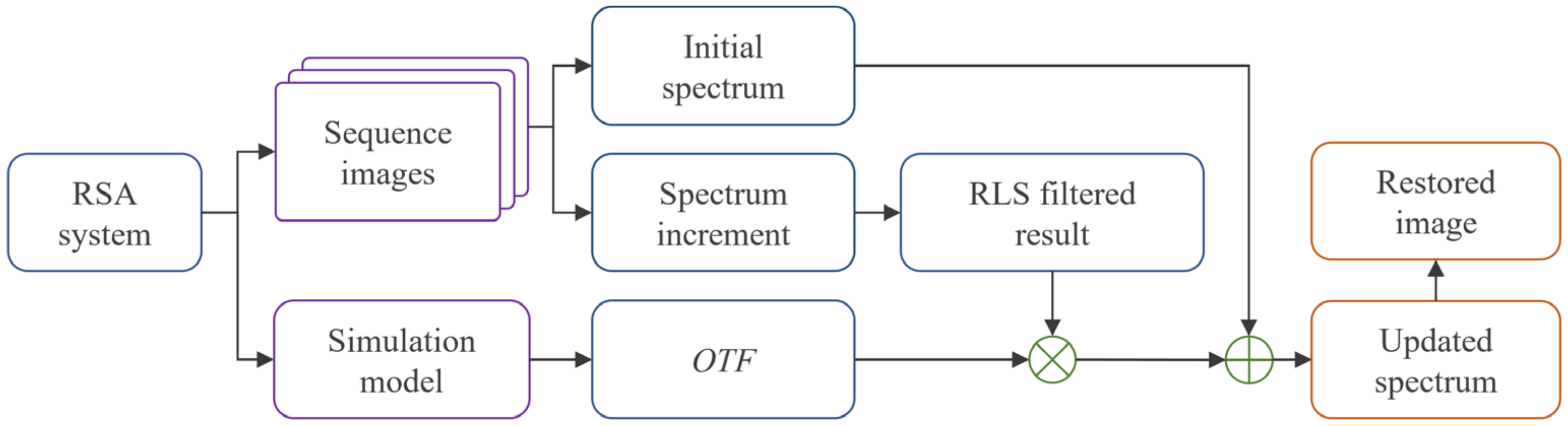 Photonics 08 00522 g006