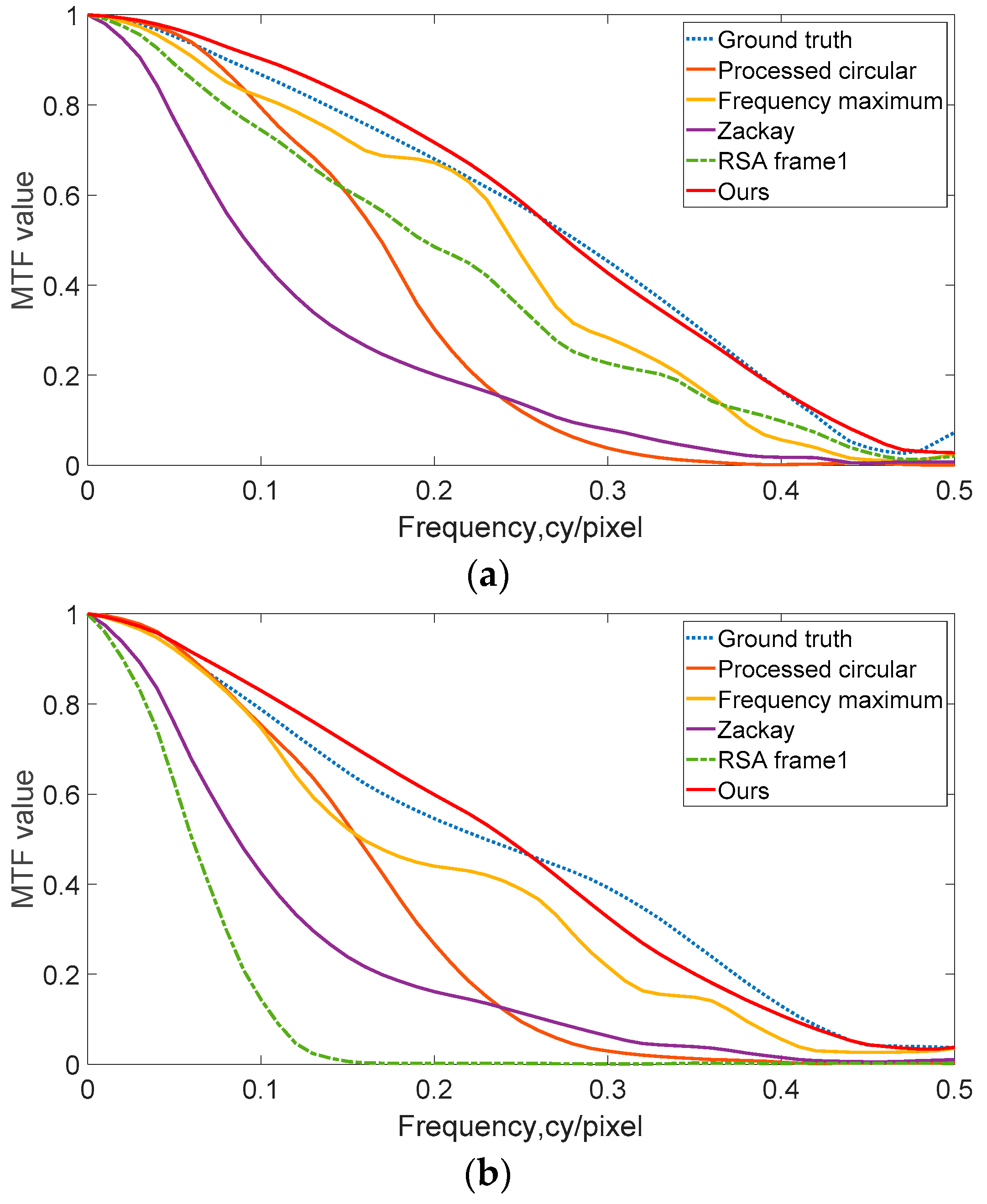 Photonics 08 00522 g010