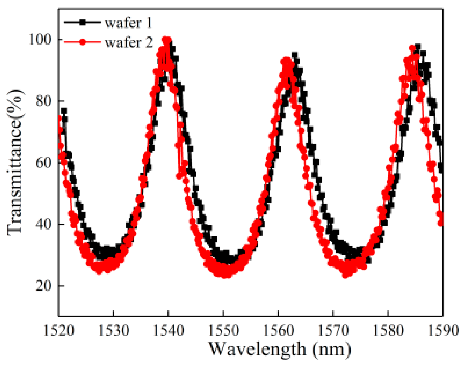 Photonics 08 00528 g002 Photonics 08 00528 g002