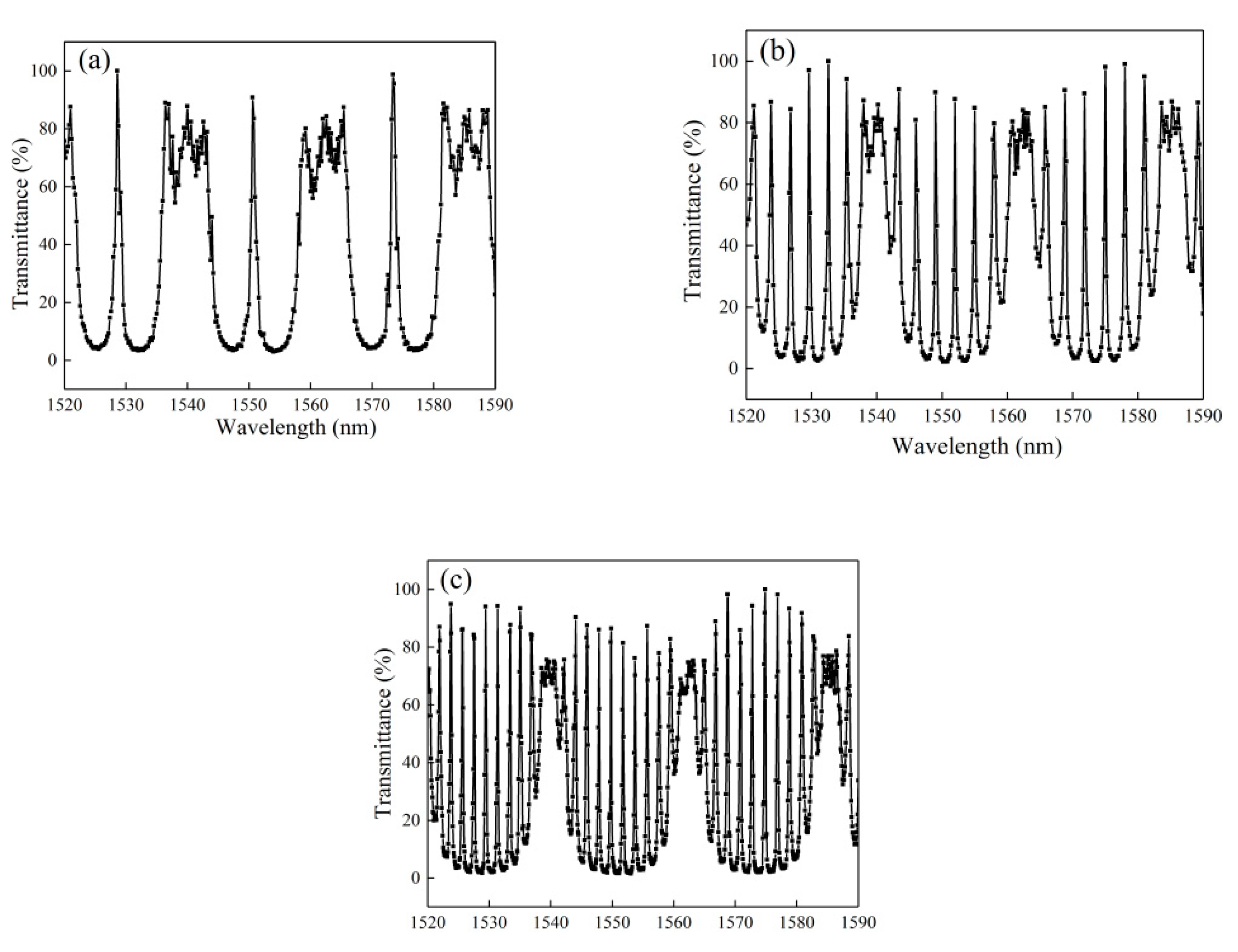 Photonics 08 00528 g004 Photonics 08 00528 g004