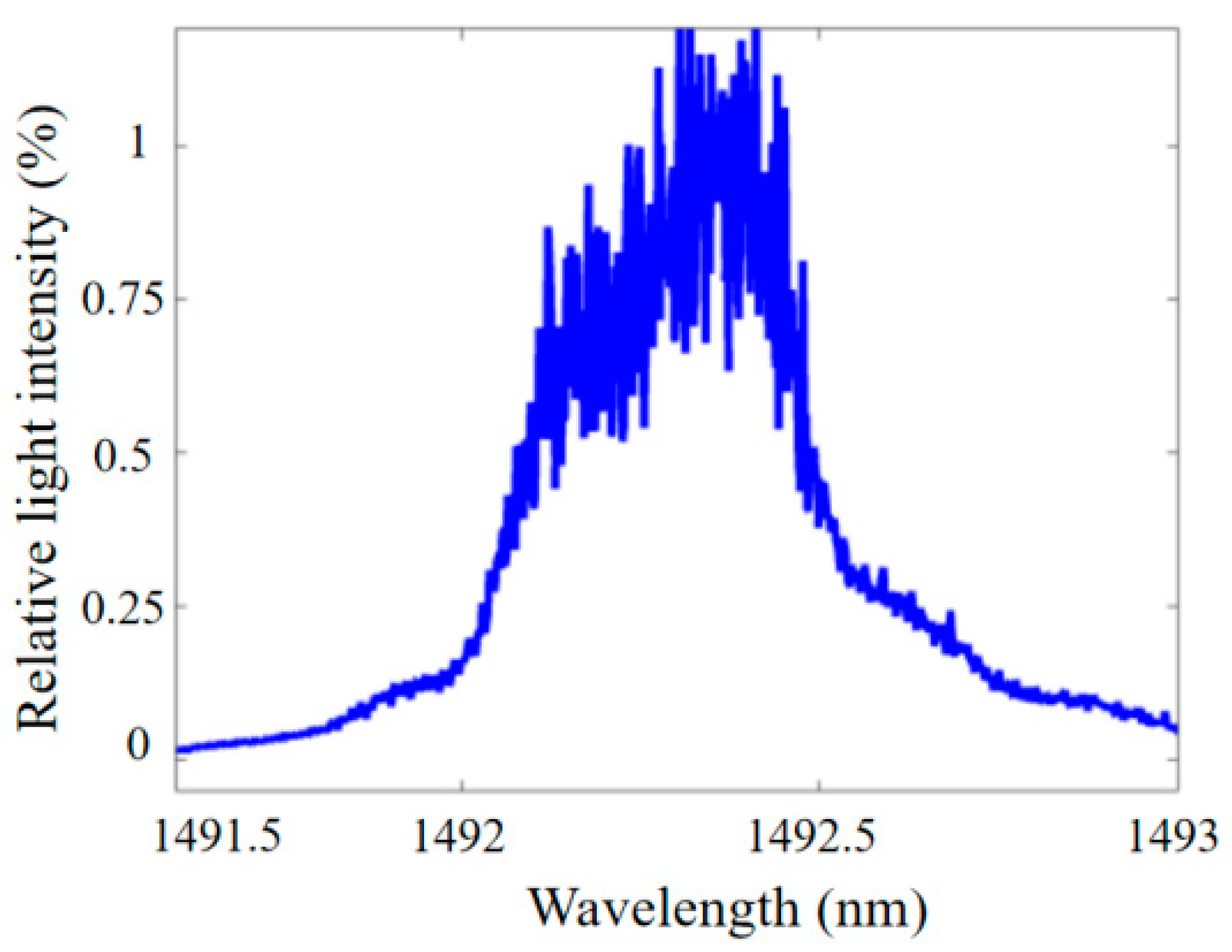 Photonics 08 00528 g007 Photonics 08 00528 g007