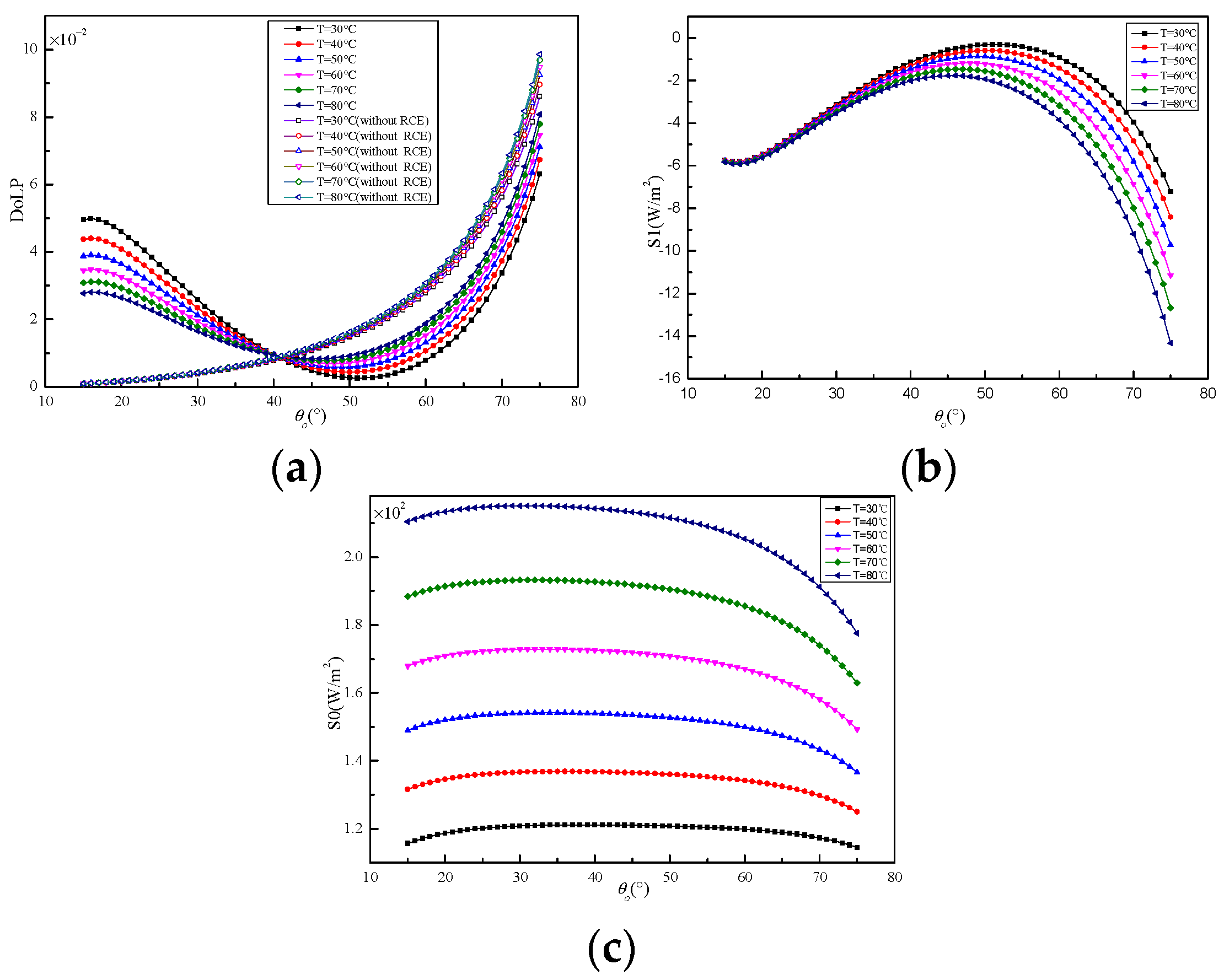 Photonics 08 00546 g004