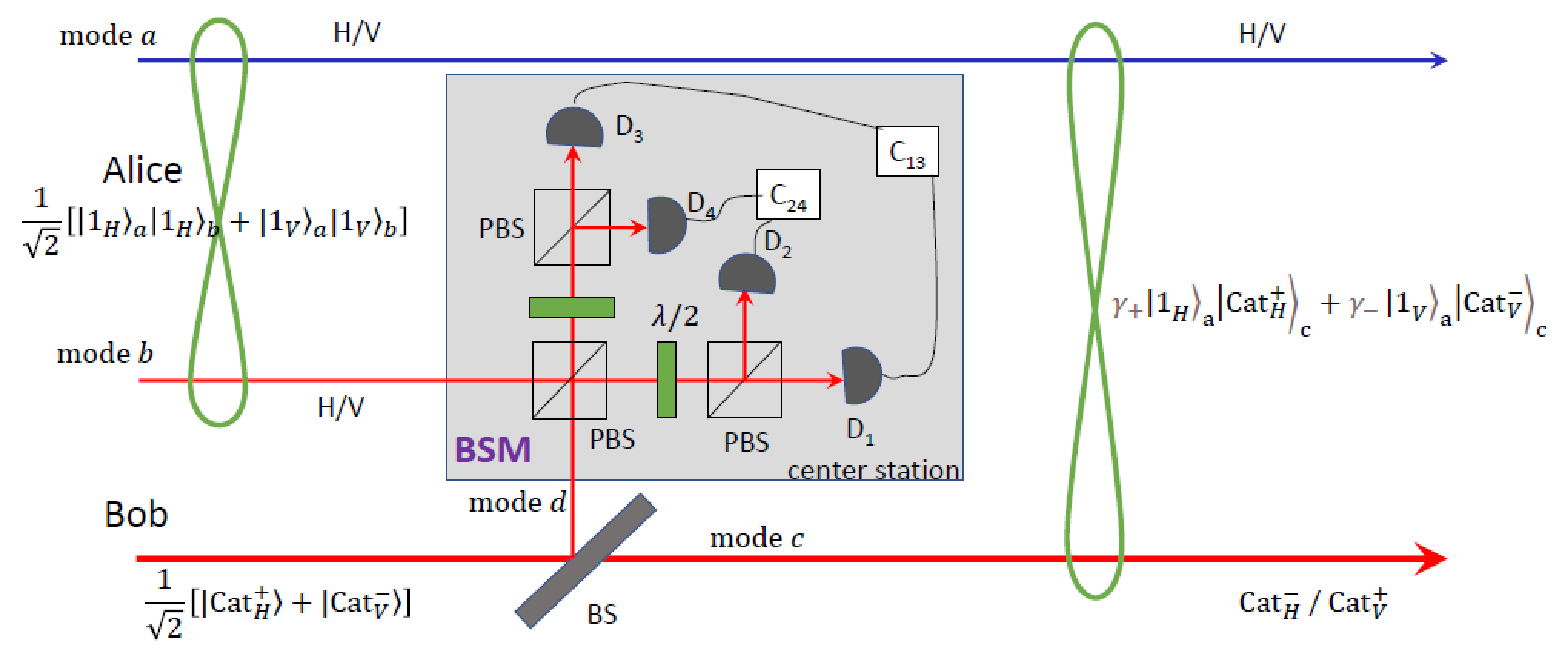 Photonics | Free Full-Text | Hybrid Entanglement between Optical Discrete  Polarizations and Continuous Quadrature Variables