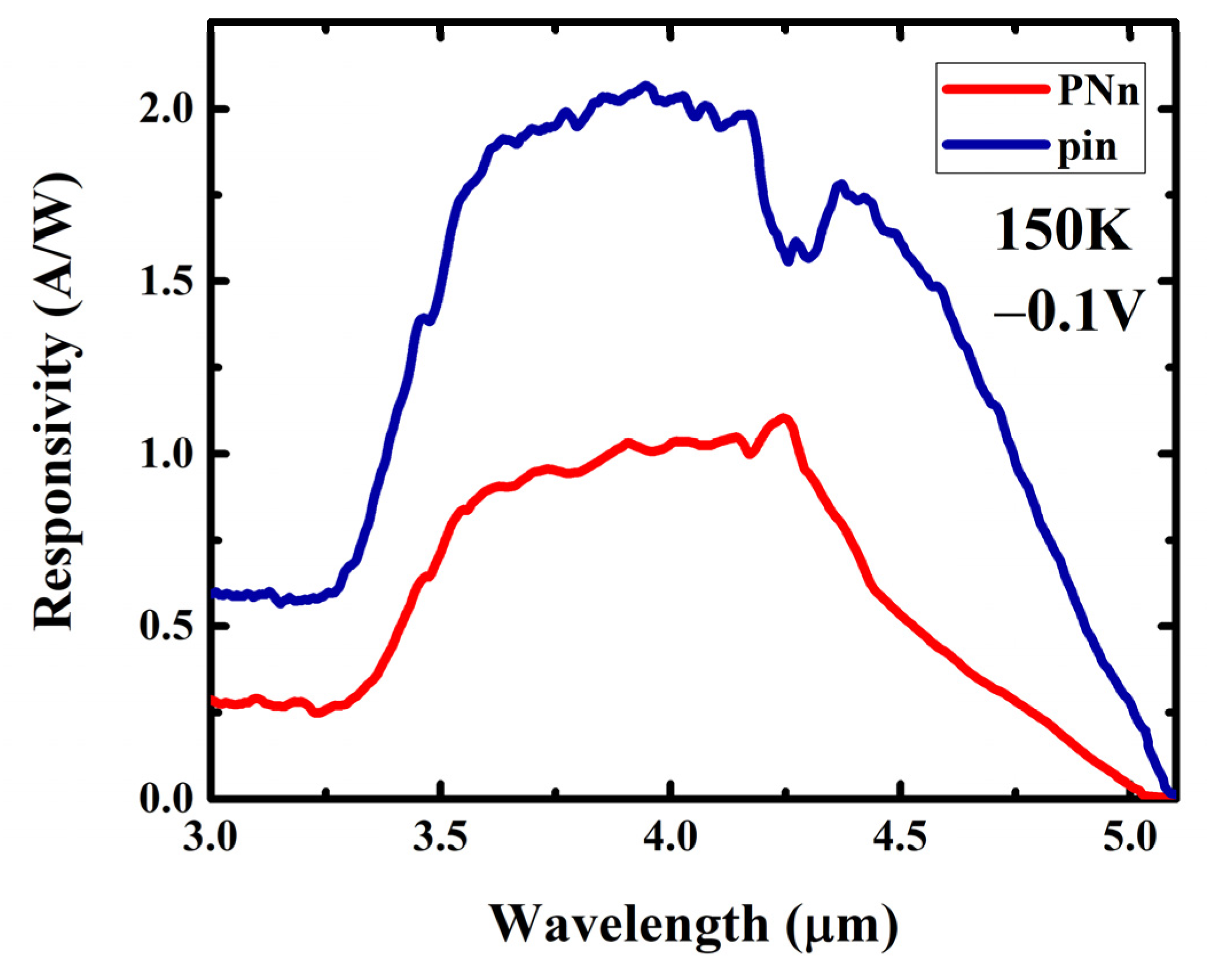 Photonics 08 00564 g005
